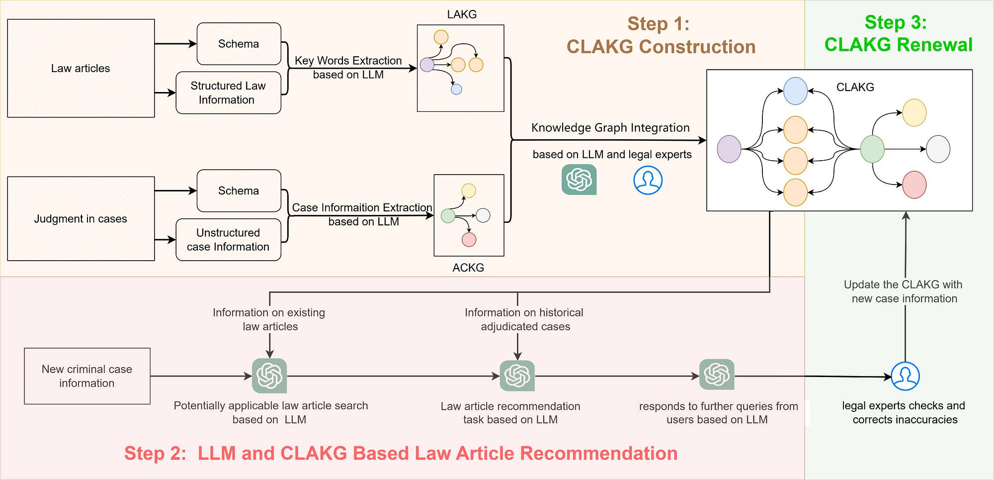Knowledge Graphs Are the Accountability Layer for High-Stakes AI