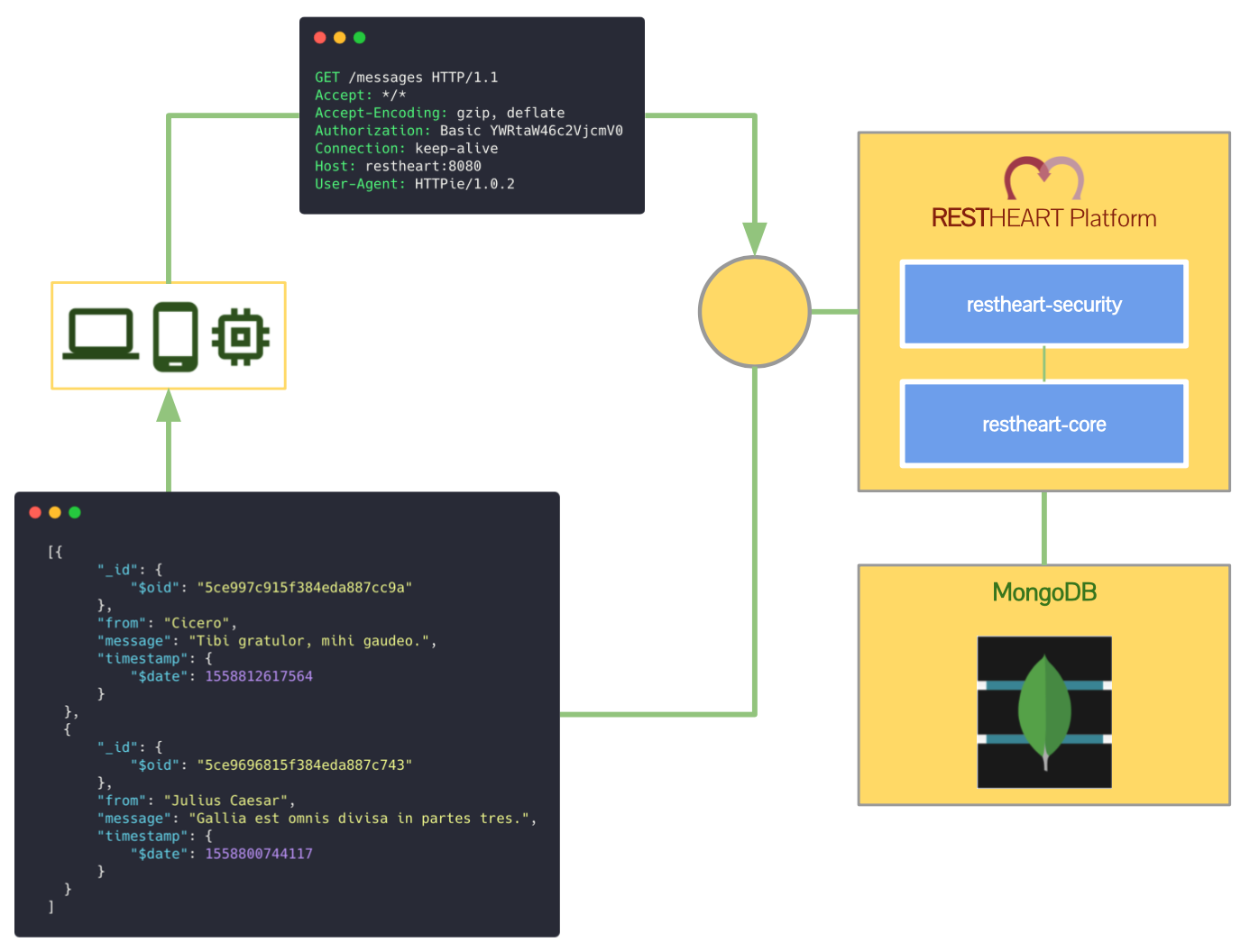 SOA? Soa bem: Tutorial BPMN - Parte 2