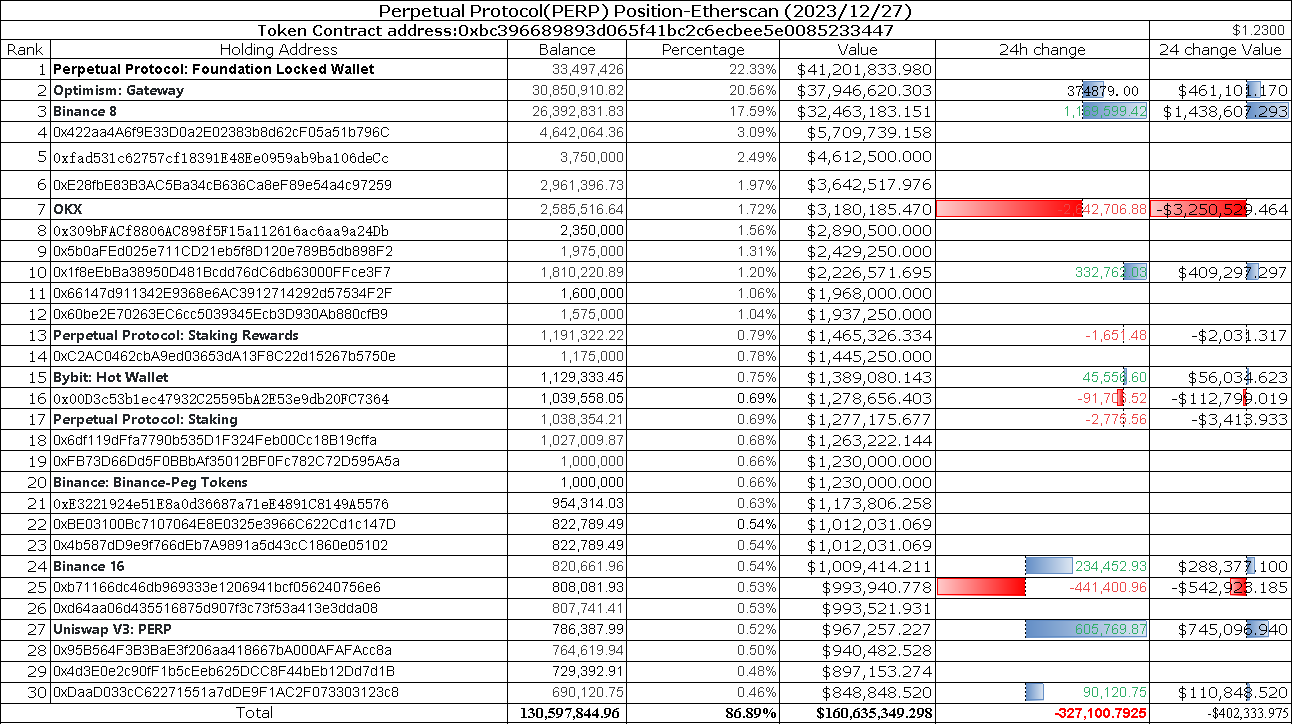 Perpetual (PERP)Analysis & Market Overview | by PhoebeAI | Medium