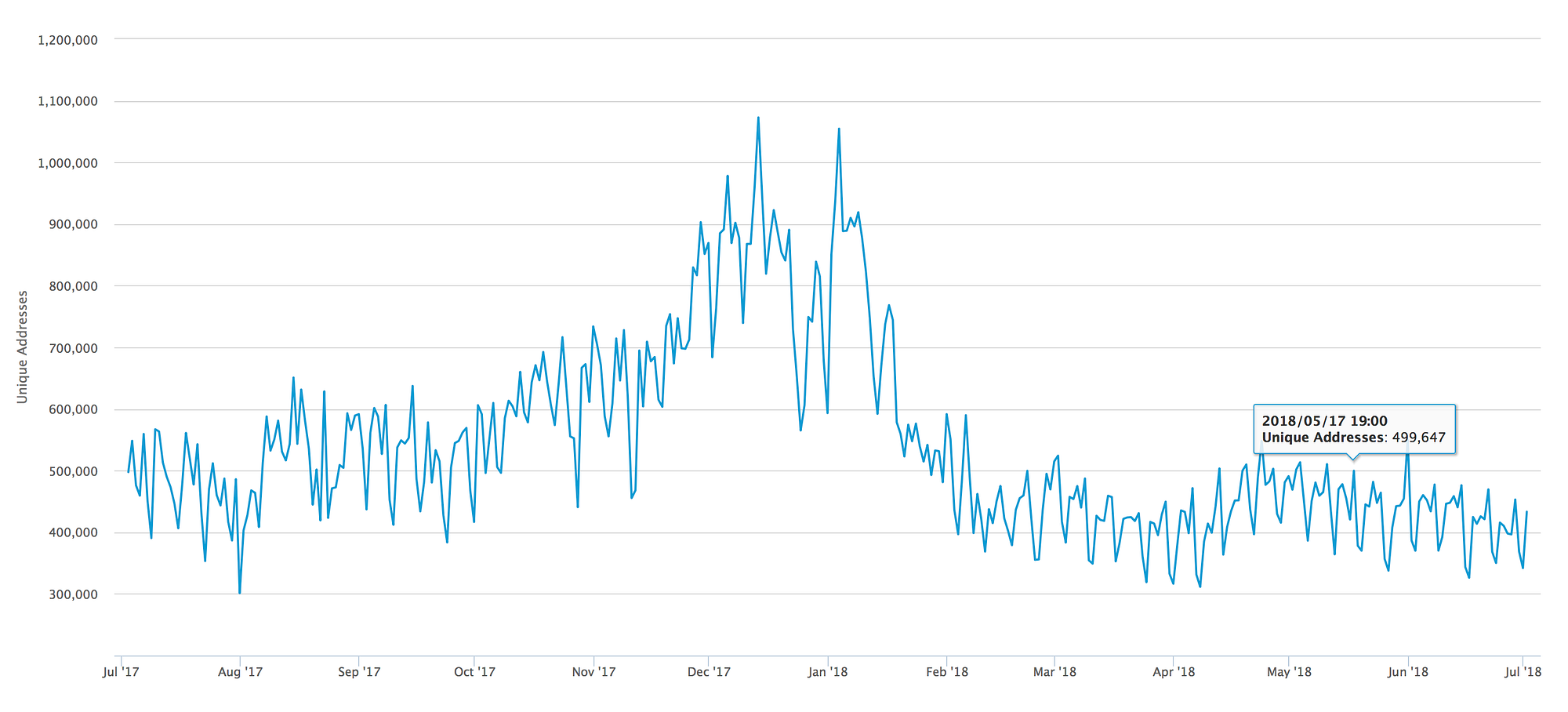Understanding some Bitcoin metrics | by sheinix | Coinmonks | Medium