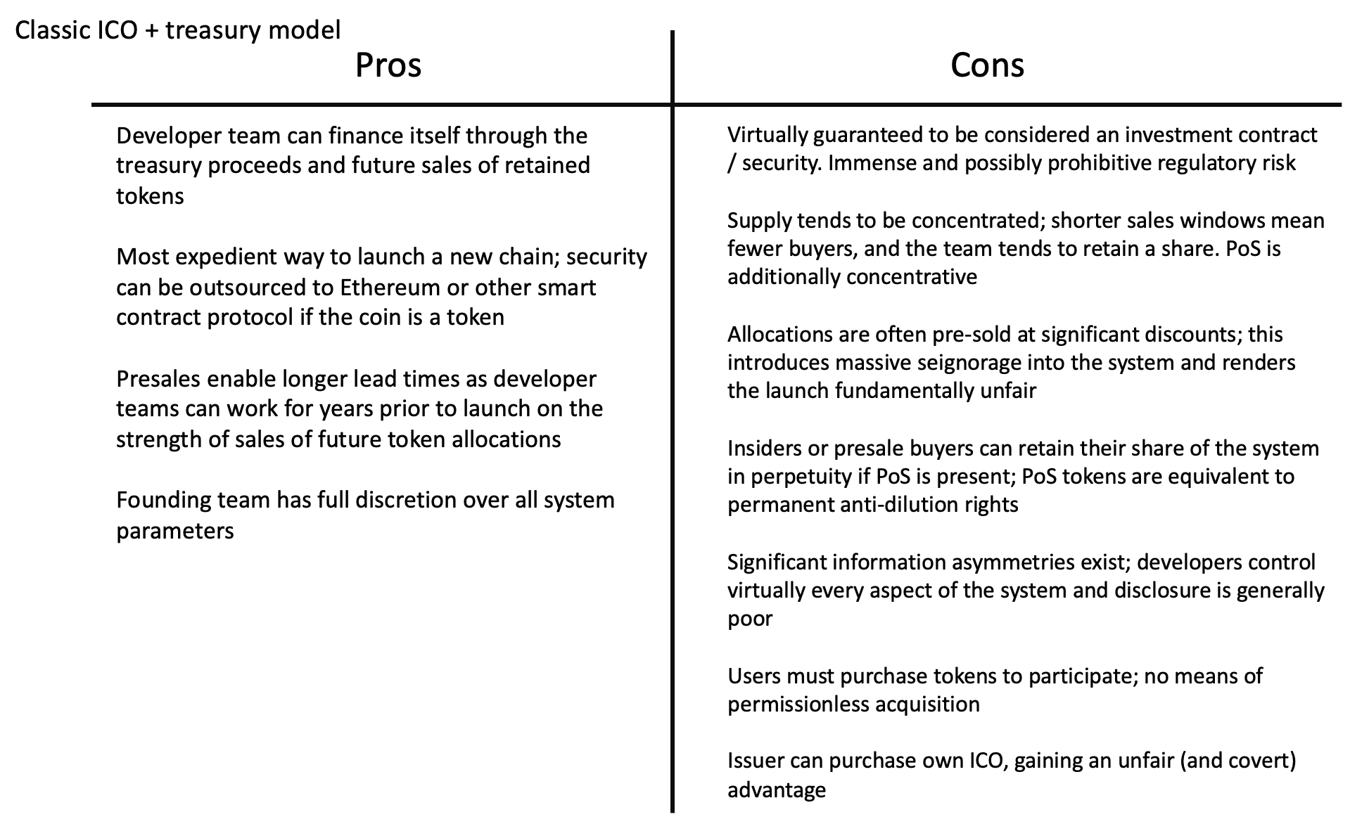In support of the proof of work [un]fair launch | by Nic Carter | Medium