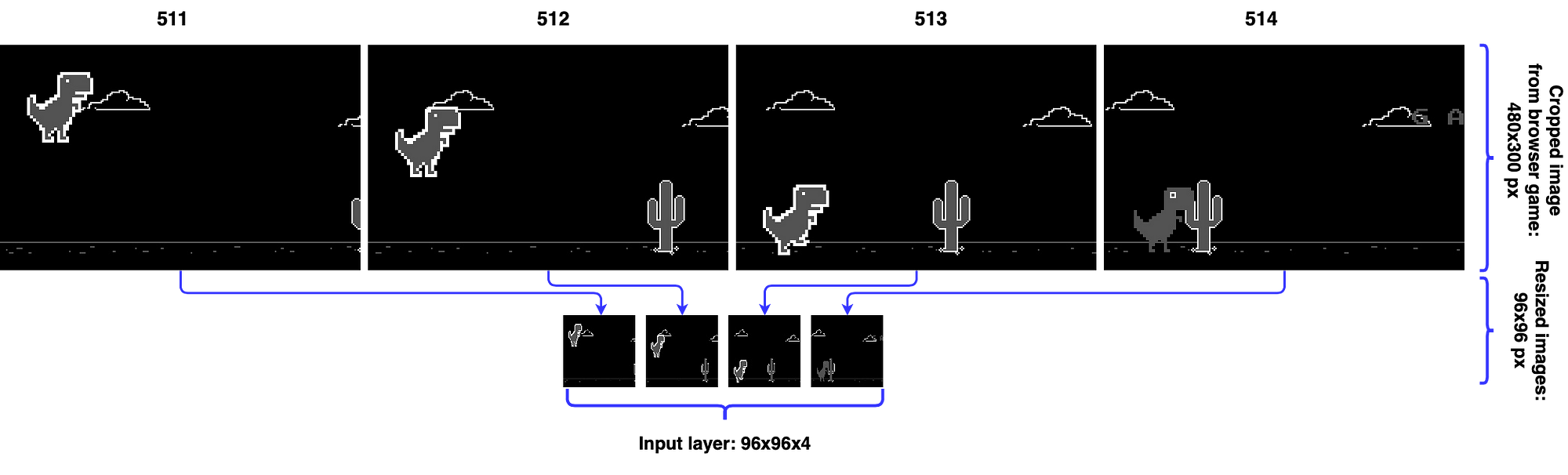 Dino chrome game Python : source code 