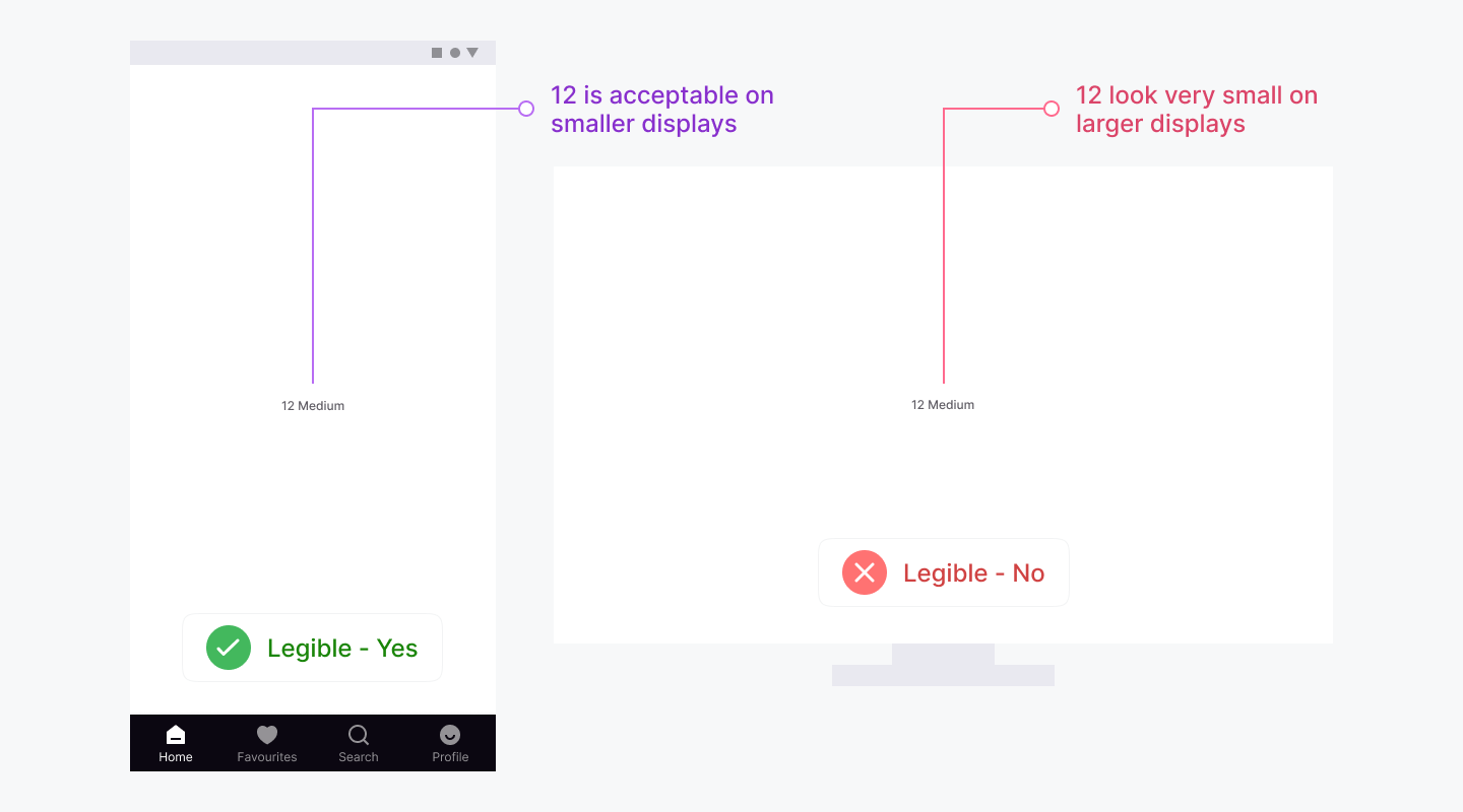 Font Size and Legibility for Videowall Content