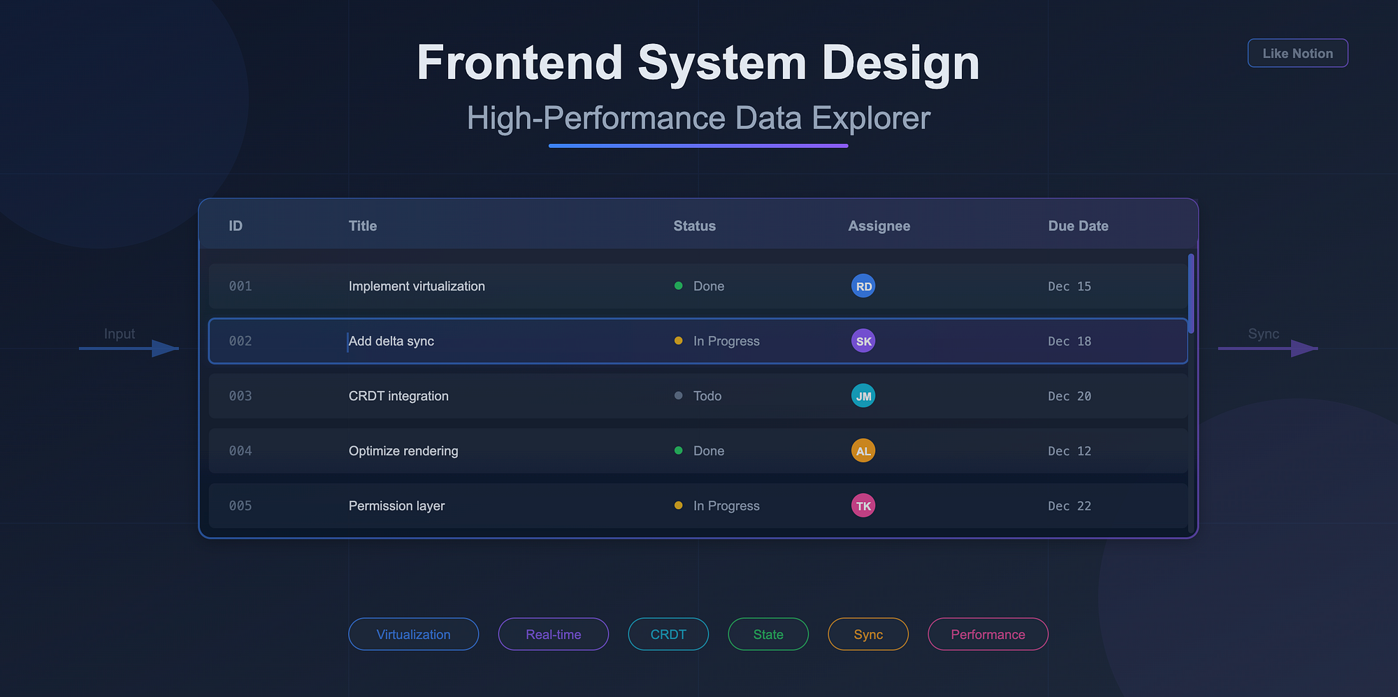 Data Explorer like Notion Tables