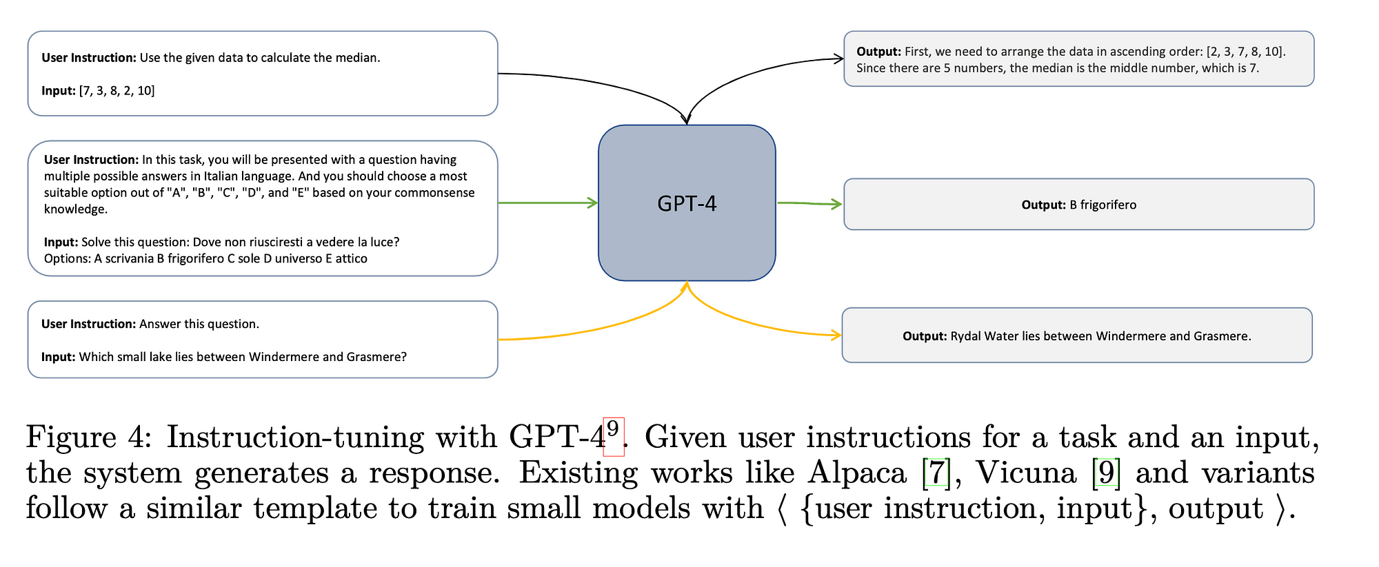 GPT-4: 8 Models in One; The Secret is Out, by Dr. Mandar Karhade, MD. PhD.