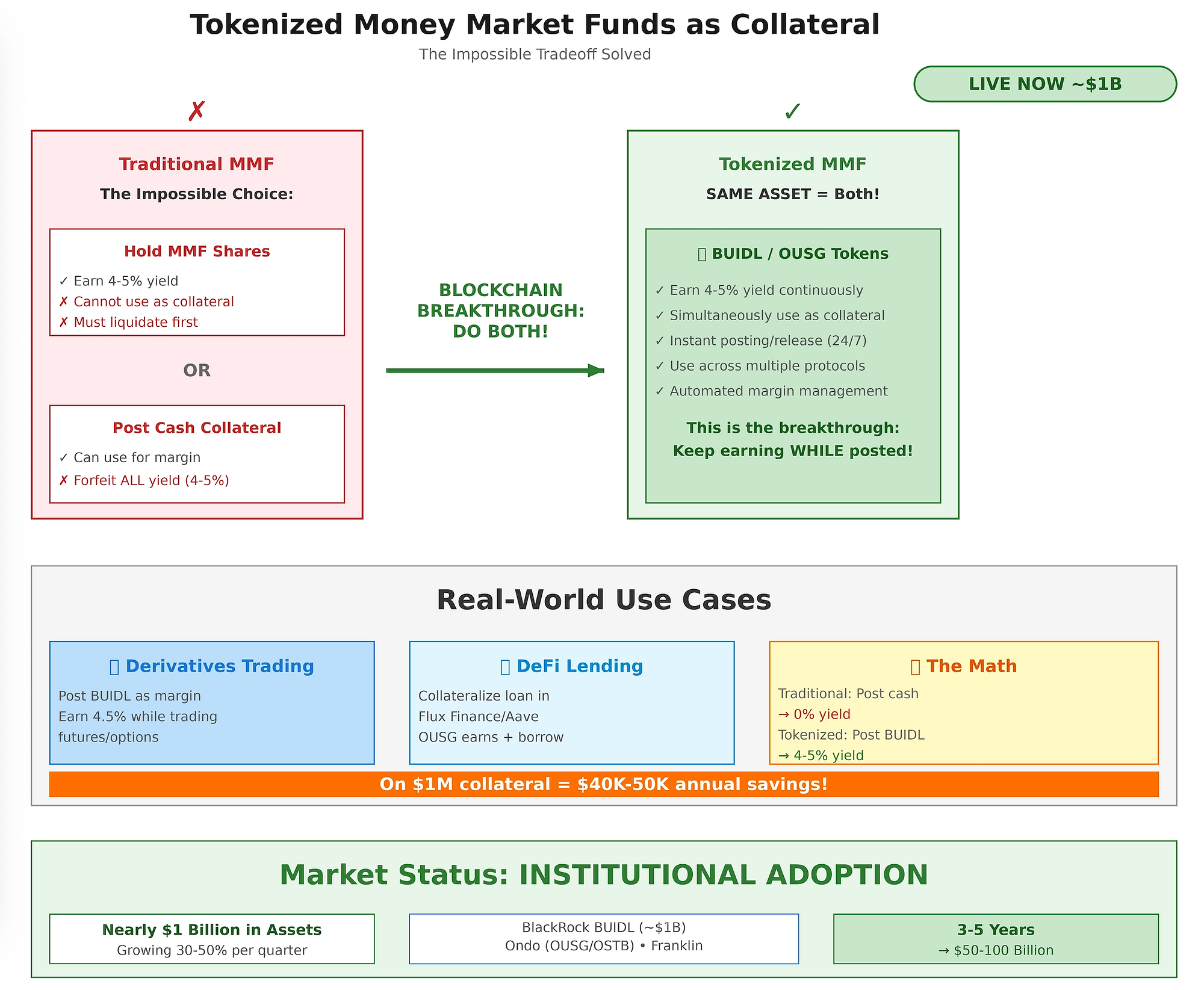 Is Asset Tokenization Taking Over? | Medium