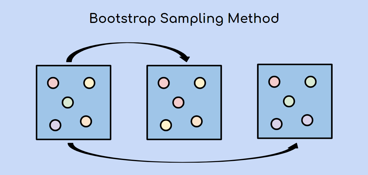 what is bootstrapping in machine learning?