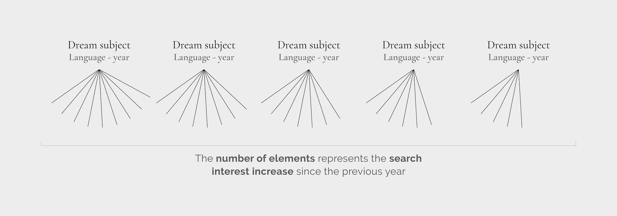 مشروع The Shape of Dreams - التطوير والتقدم