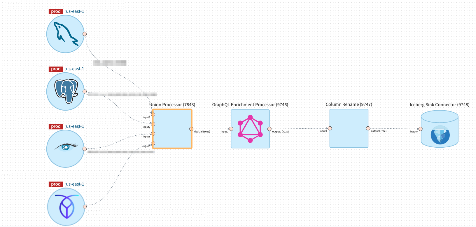 Streaming SQL in Data Mesh by Netflix Technology Blog | Netflix TechBlog