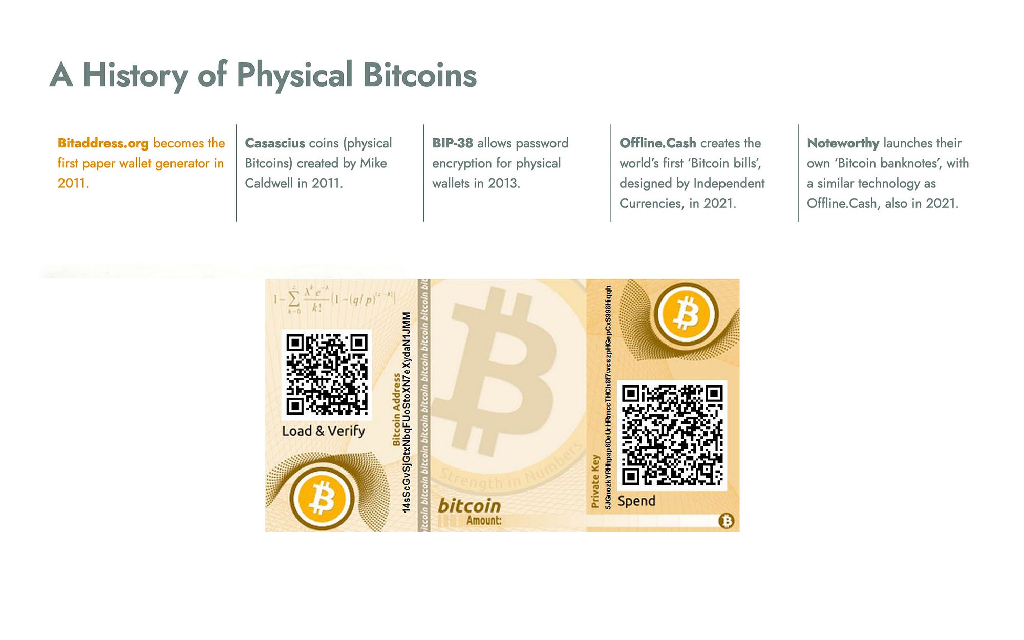 Insight: Designing For Digital Currencies | by Tom Badley - Author of Art &  Money | Medium