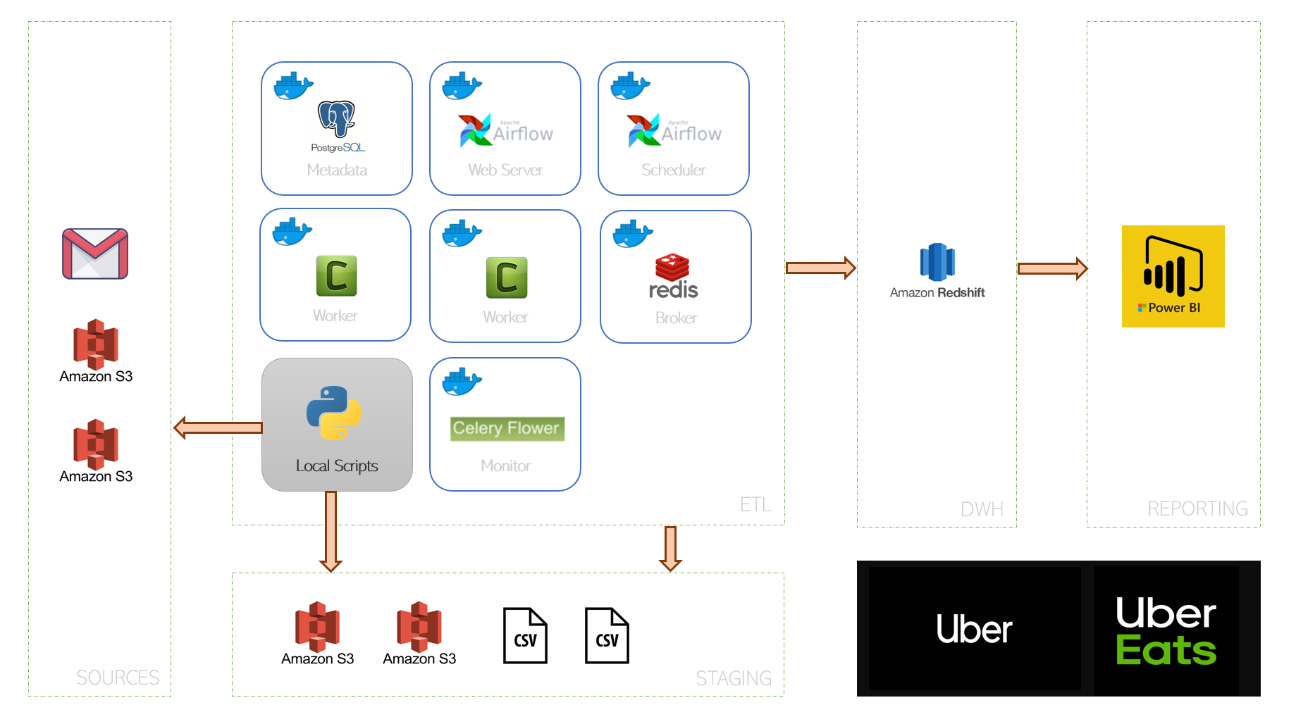 968 Radio Harness informacionpublica.svet.gob.gt