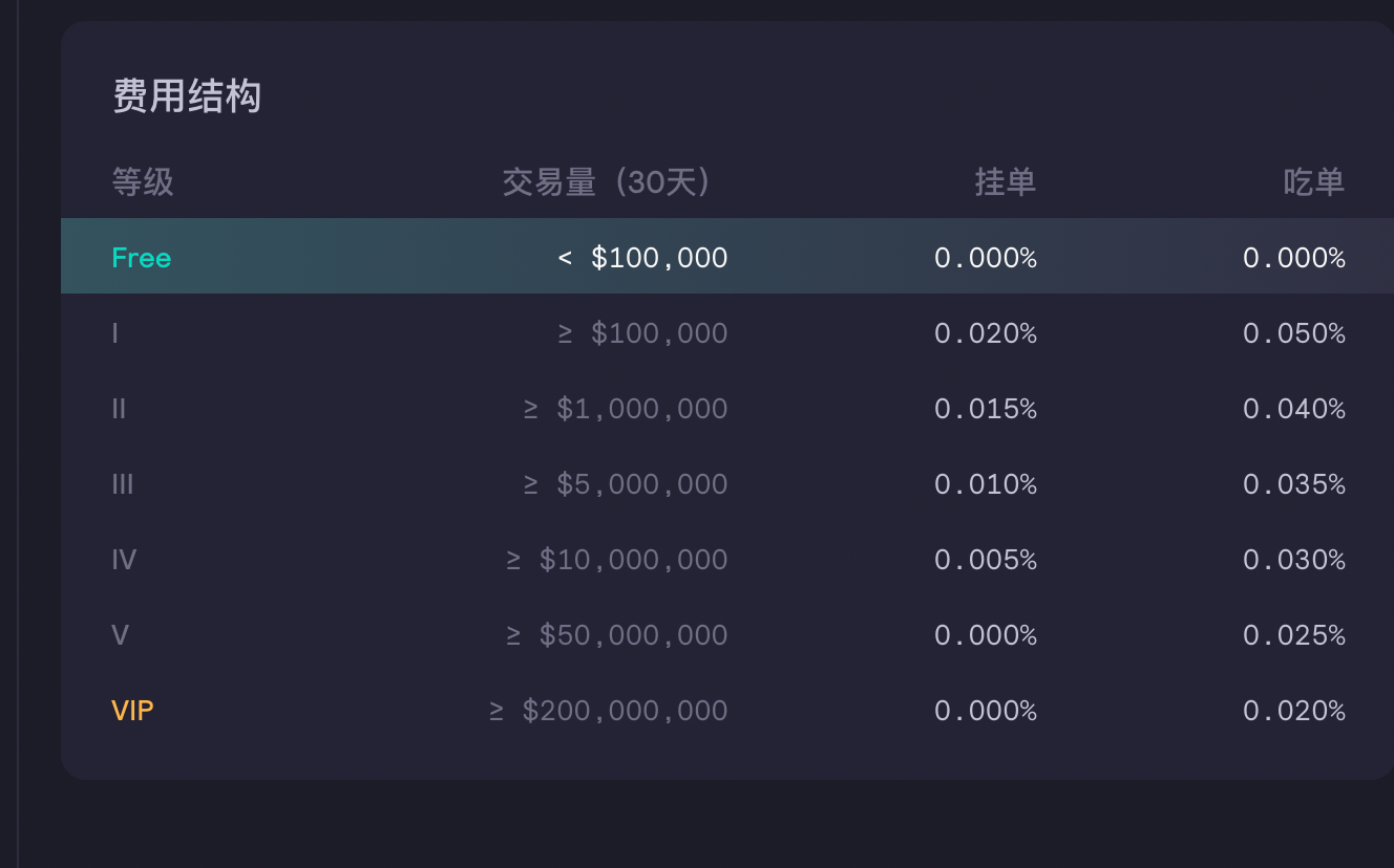 dydx的代币经济学分析- 0xmsoinc - Medium