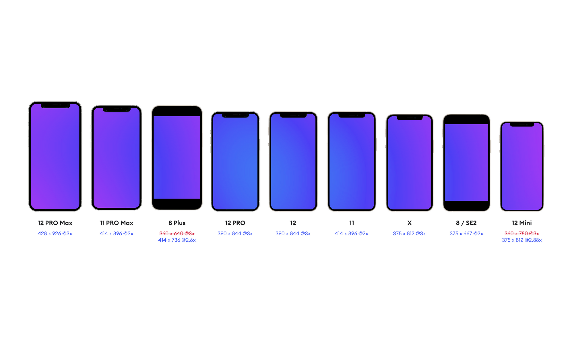 Размеры экранов айфонов. Iphone 12 Mini диагональ экрана. Iphone 12 Mini разрешение экрана. Iphone 12 Mini размер экрана. Iphone 12 Mini габариты.