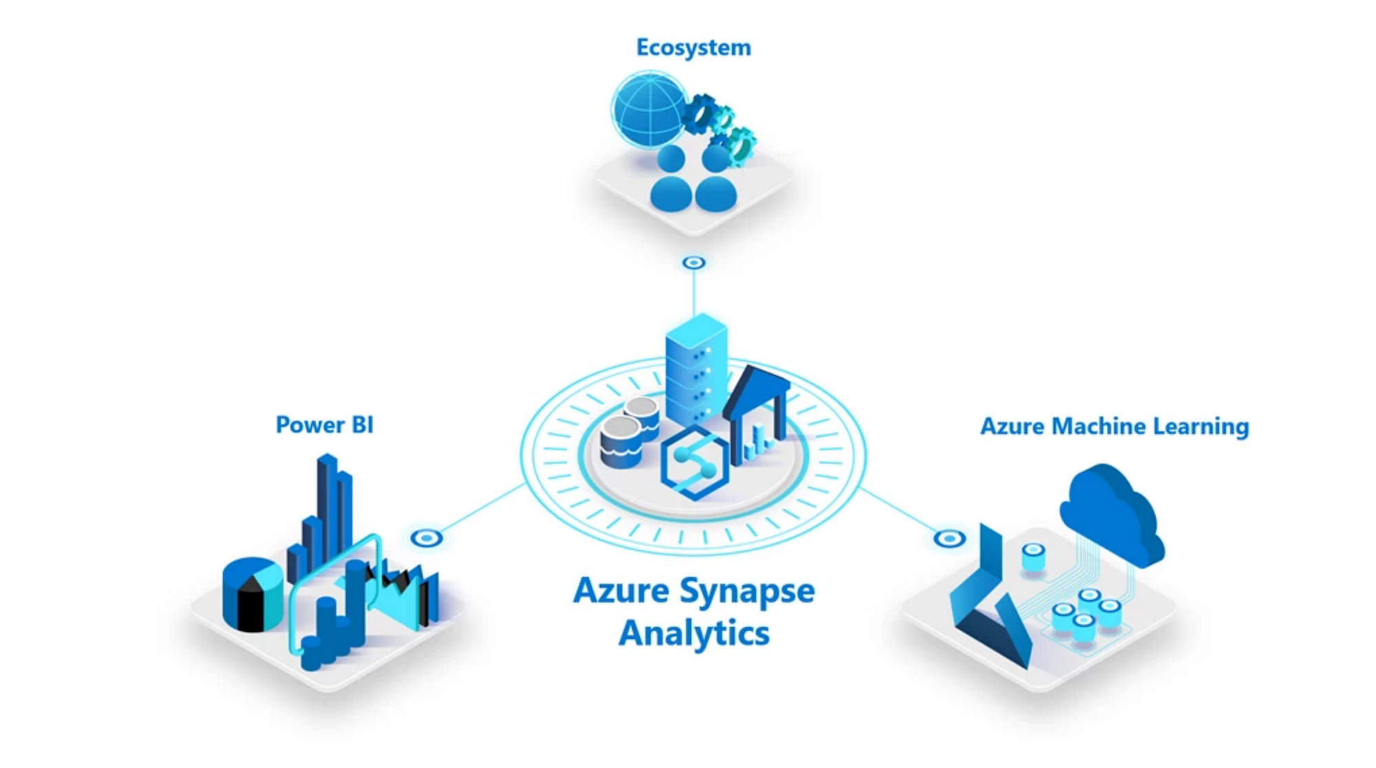 Azure Synapse Analytics — A Comprehensive Guide | by Punitkumar Harsur, Data  Science Engineer | Medium