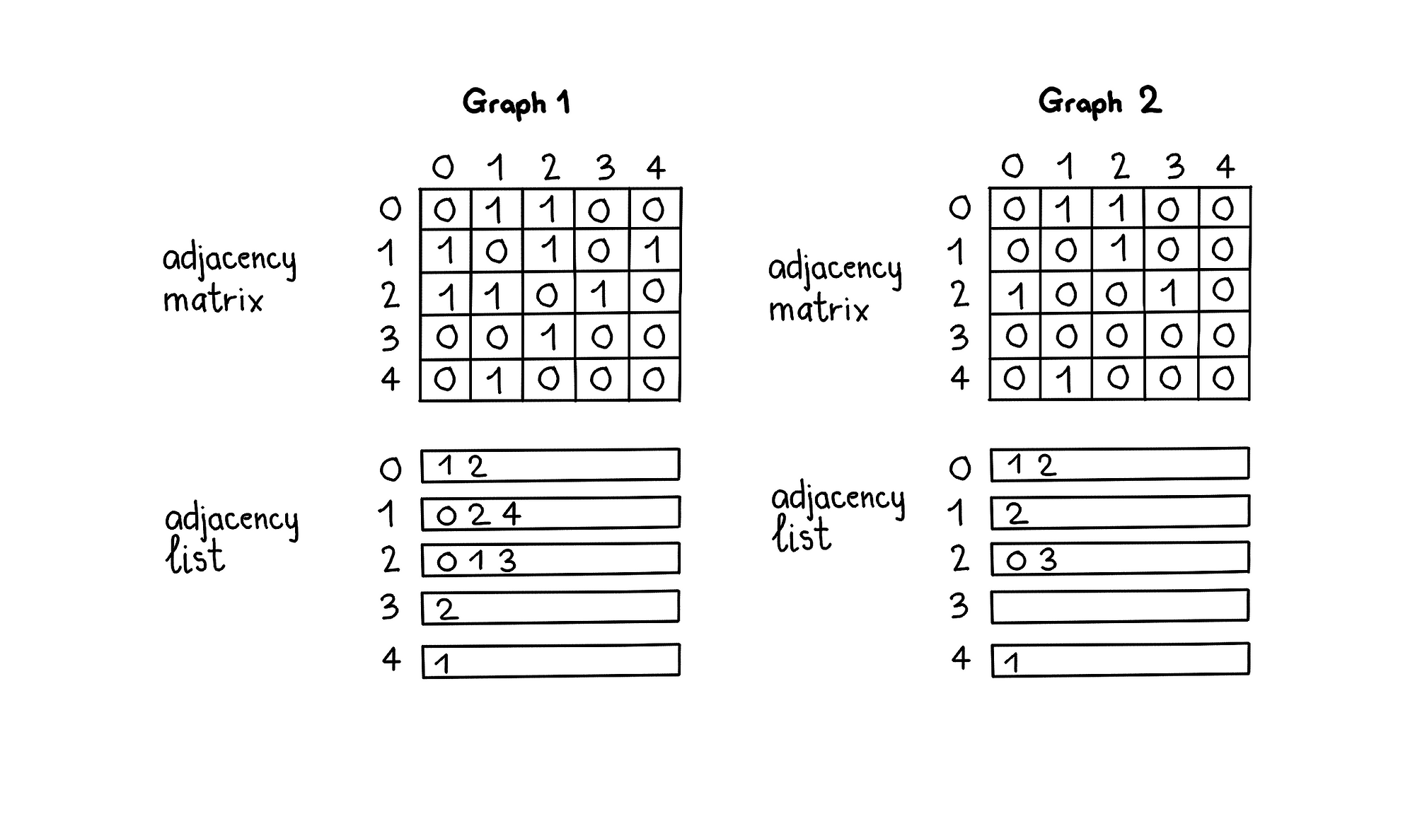 Data structures & algorithm tracker