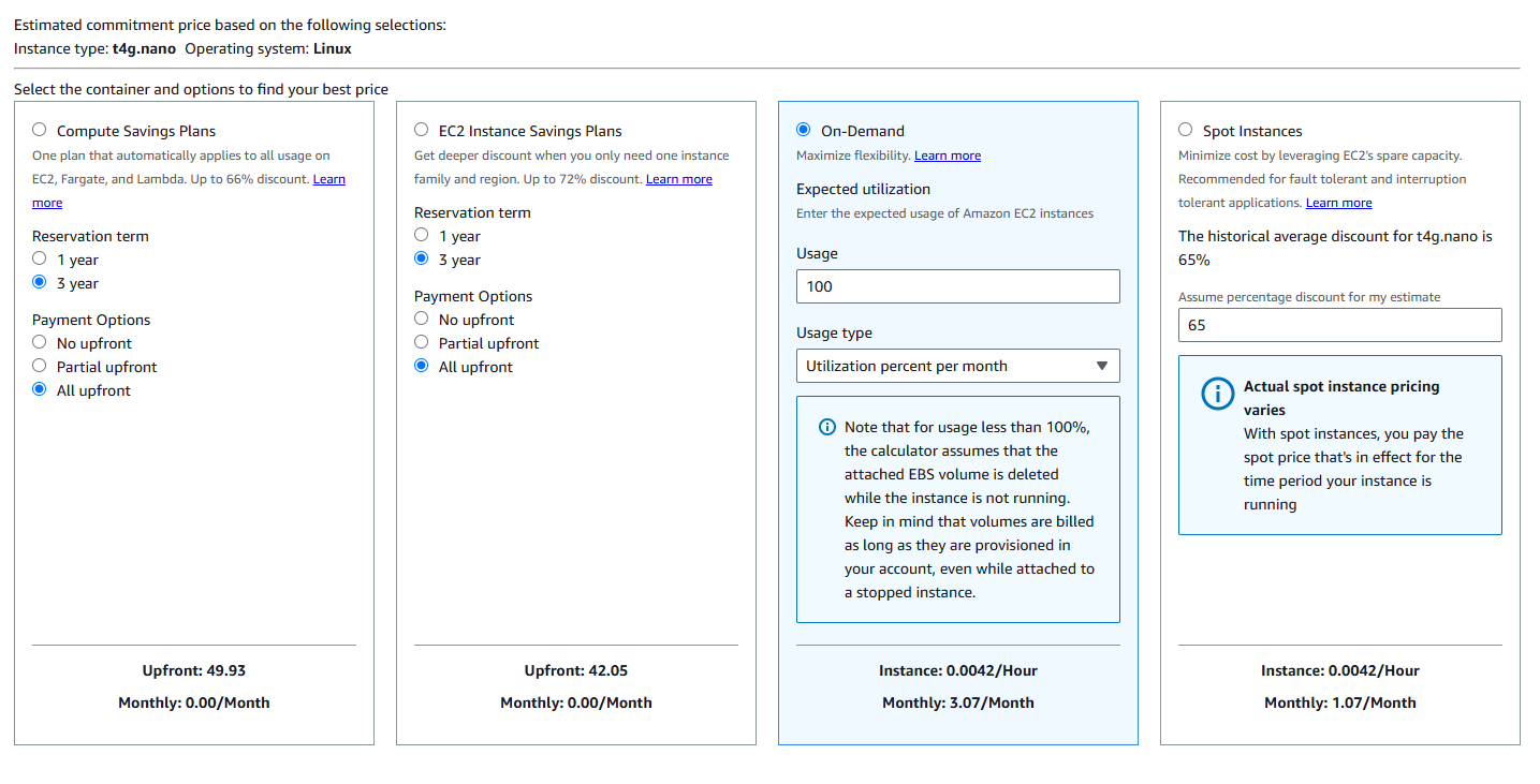 Slash Your AWS Costs: Why a NAT Instance Might Be Your New Best Friend | by  Devashish Gupta | Medium