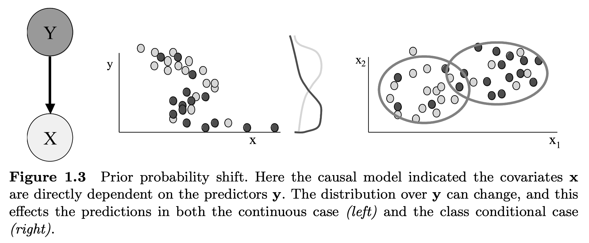 Data shift in machine hot sale learning