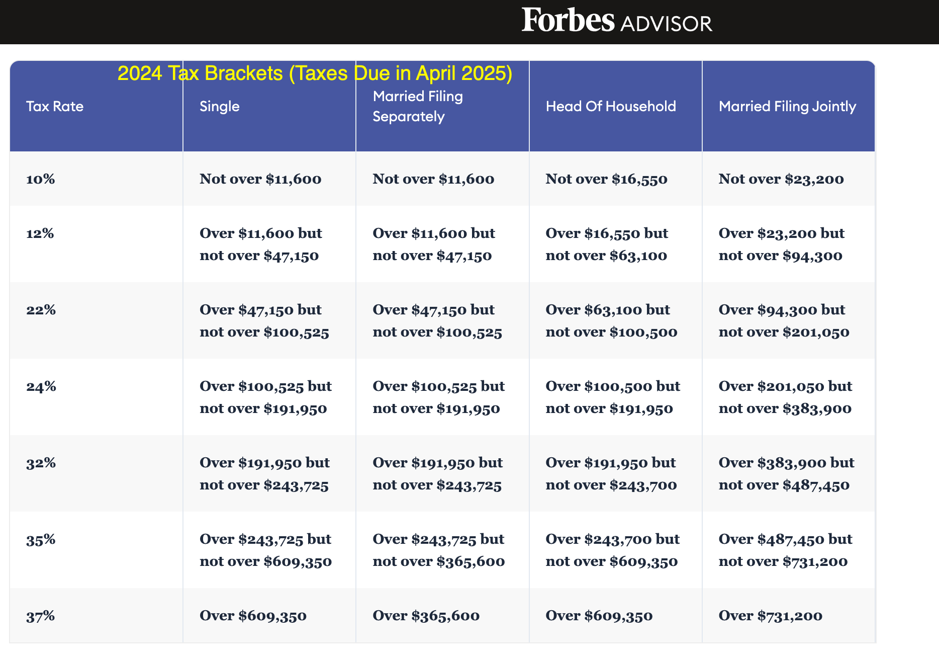 Preserve Your Trading Profits with IRS Tax Loophole | by Ryan |  InsiderFinance Wire