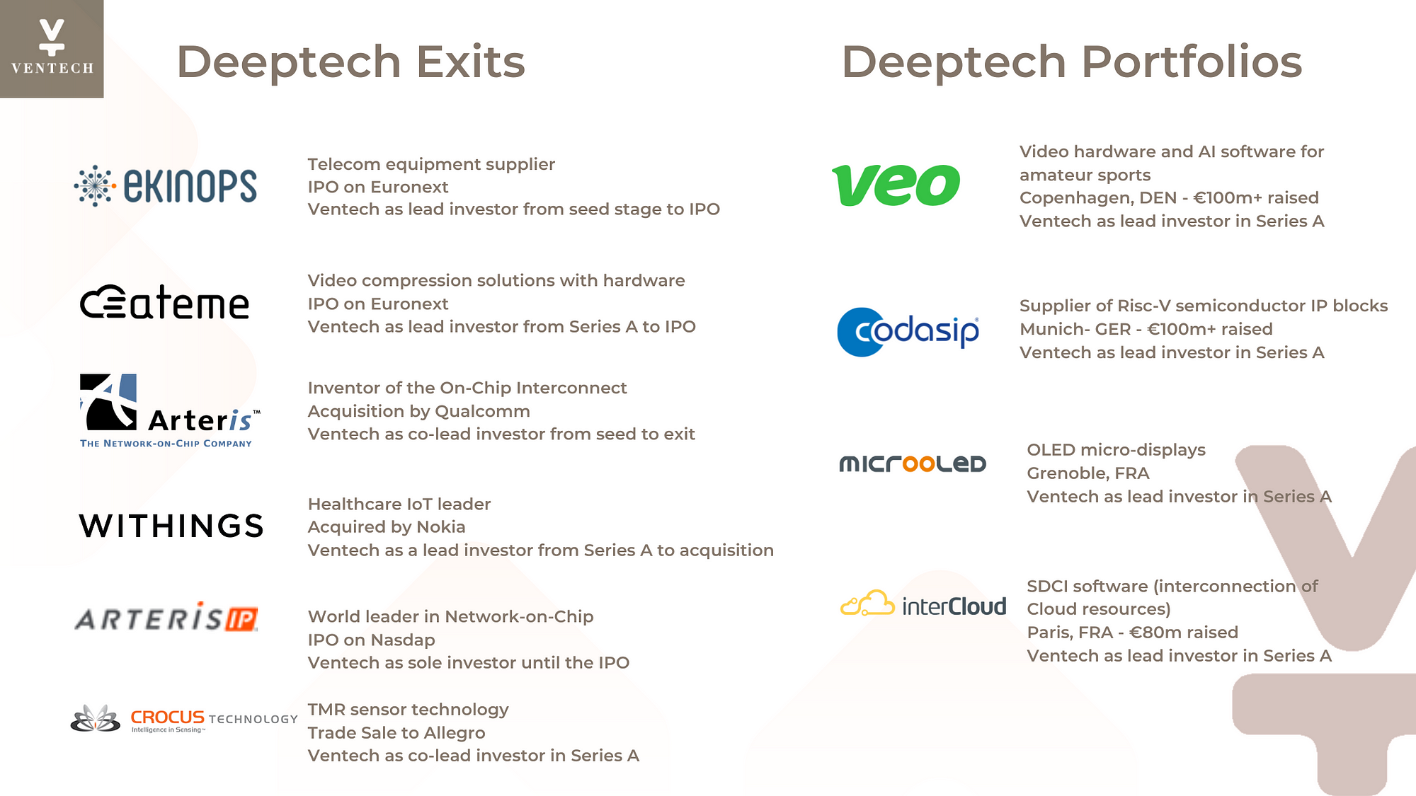 Another Deeptech Exit for Ventech: Crocus Technology Acquired by Allegro  MicroSystems | by Ventech | Medium