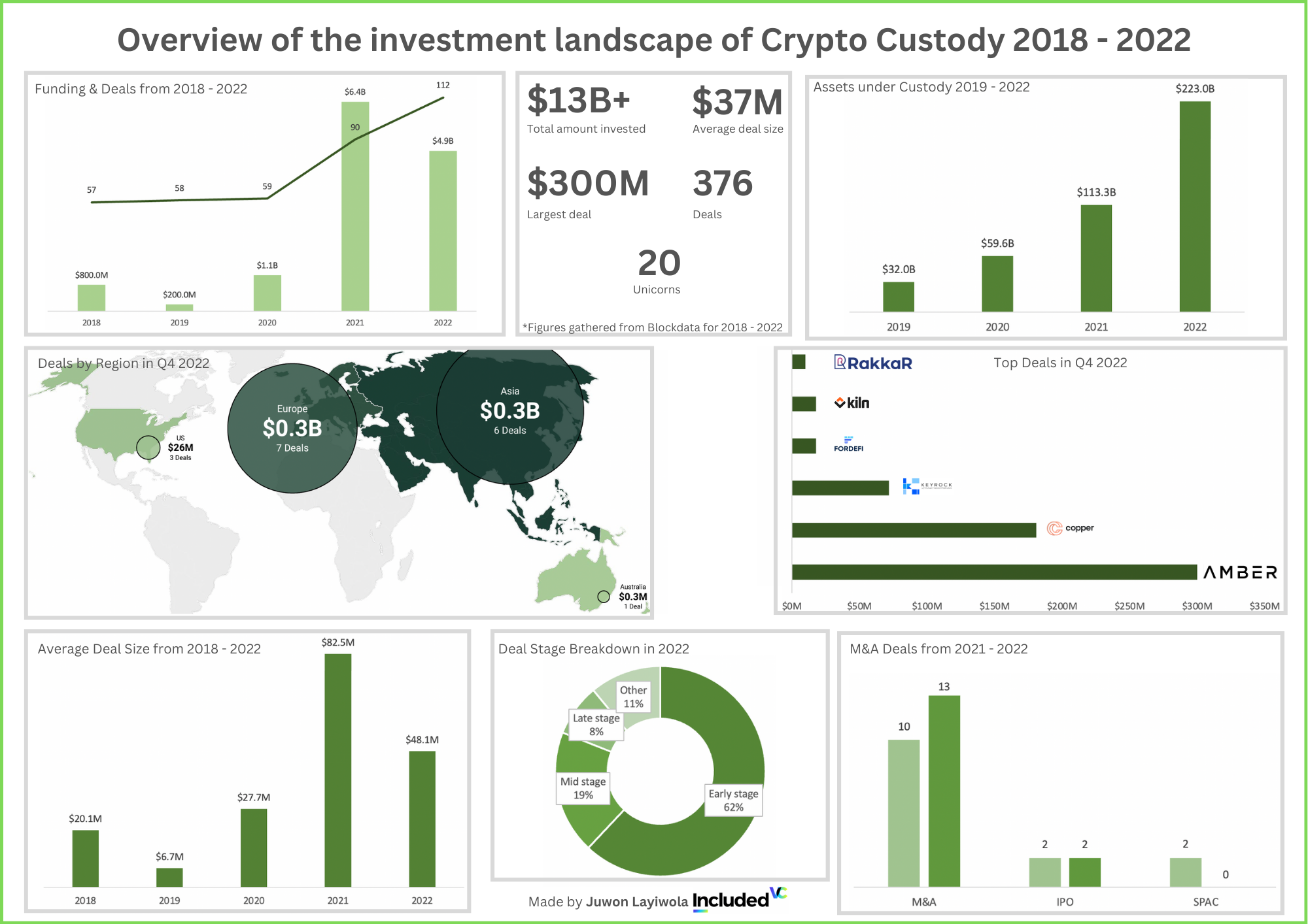🔐 Crypto Custody — what it is and why it is more important than before? |  by Juwon Layiwola | Medium