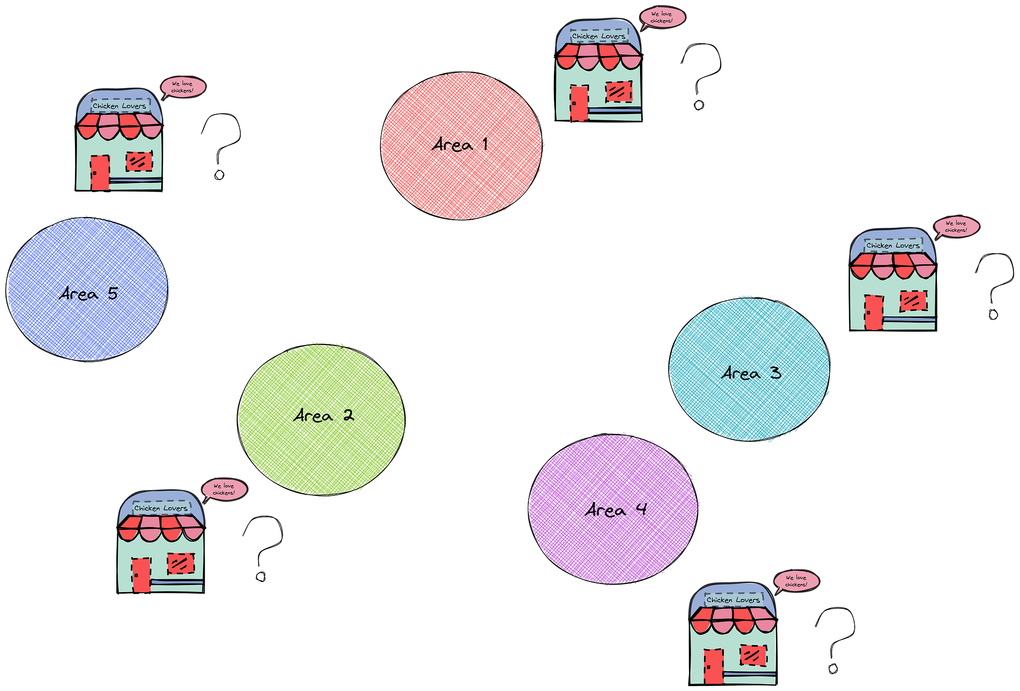 How to Find Best Locations for your Restaurants with Python, by Khuyen Tran