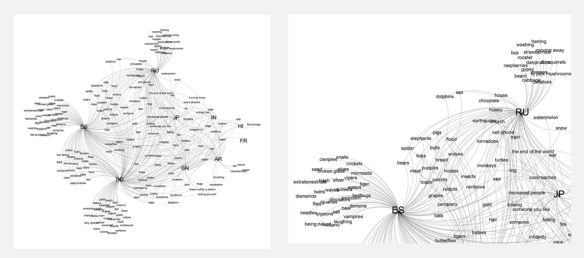 Visualizing the Shape of Dreams for Google Trends | by Federica Fragapane |  Medium