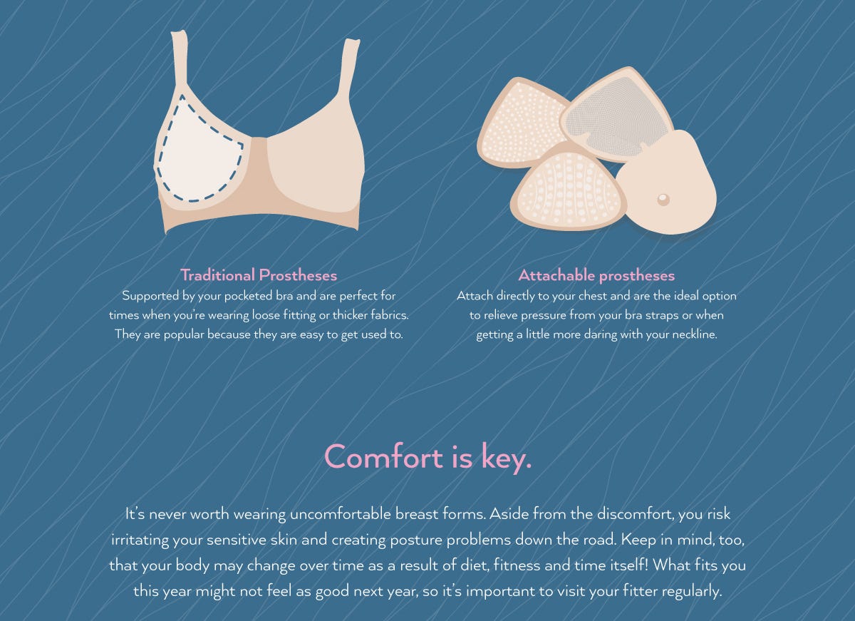 Post Mastectomy Dressing Tips. Deciding what to wear after a…