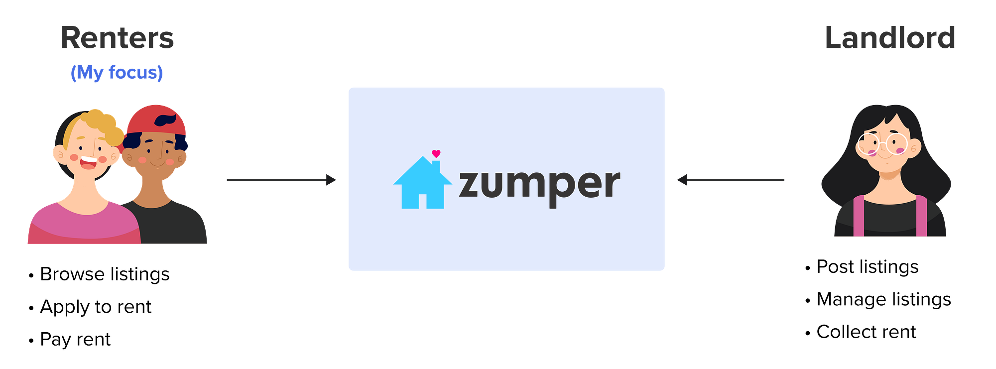 Top 60+ imagen zumper background check Thpthoanghoatham.edu.vn