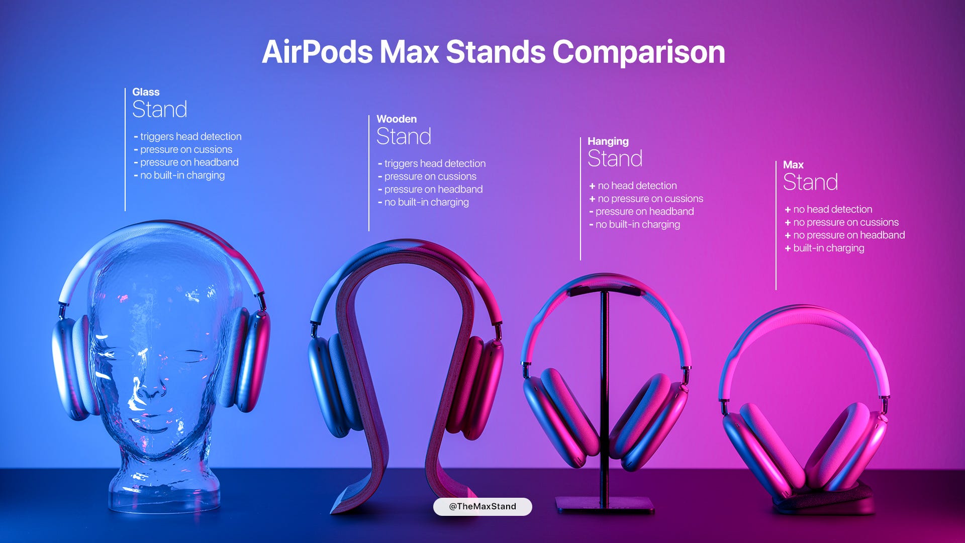 What's Apple not telling us about the AirPods Max!? | by Alexander Leiminer  | Medium