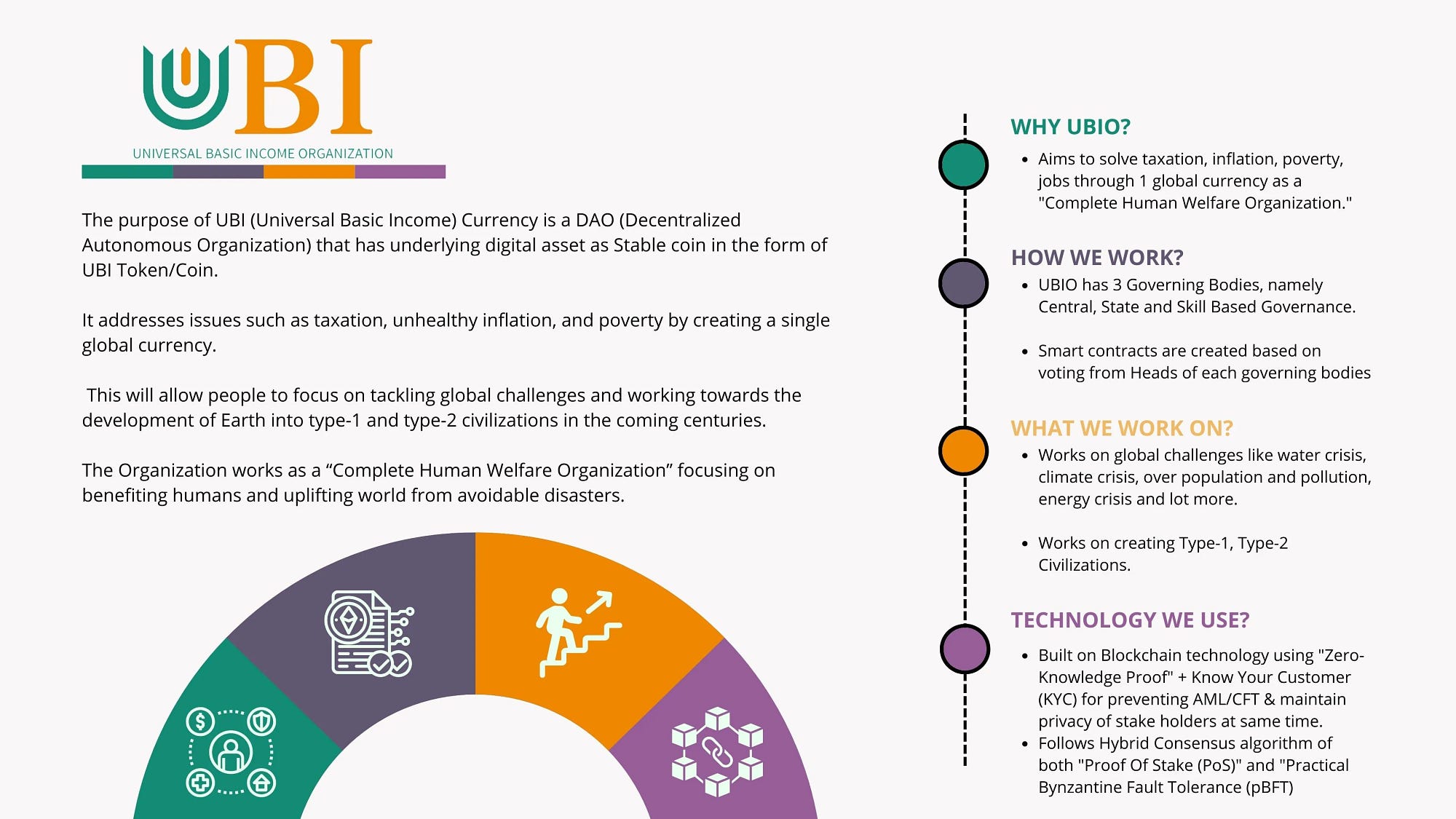 CBDC to WDC (World Digital Currency) , a way to Fight Inflation and  recession using Blockchain Technology for all Governments (Democratic,  Communist, Dynasty) — Safest De-Dollarization / Decentralizing USD Currency  | by