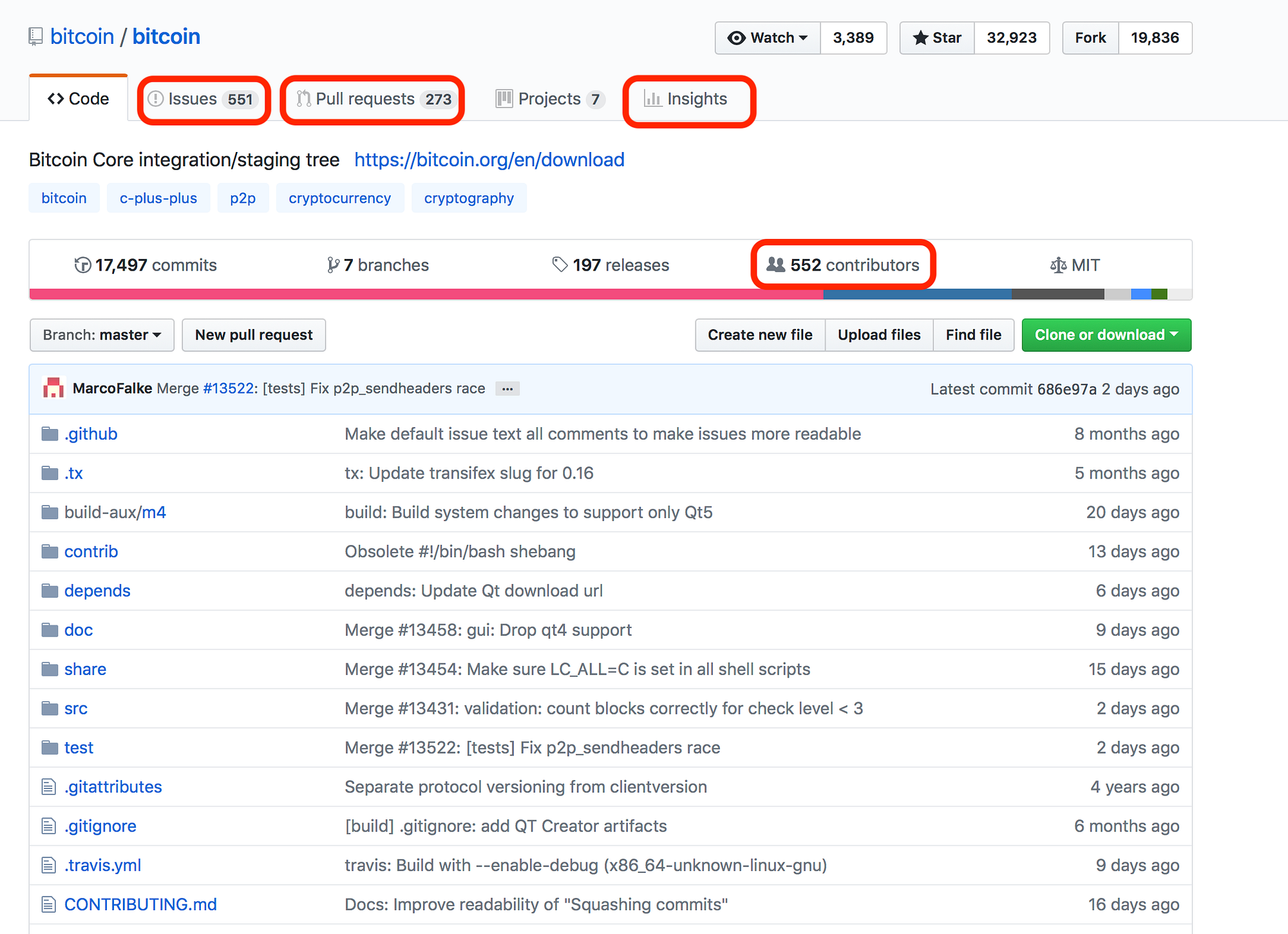 Understanding some Bitcoin metrics | by sheinix | Coinmonks | Medium