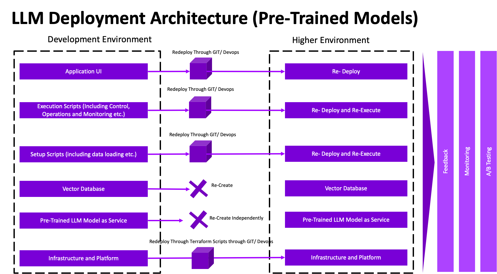 Script creation, deployment and execution