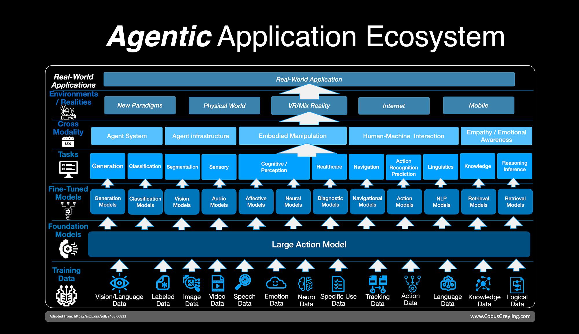 Real-World Agentic Applications. There's been a lot of speculation ...