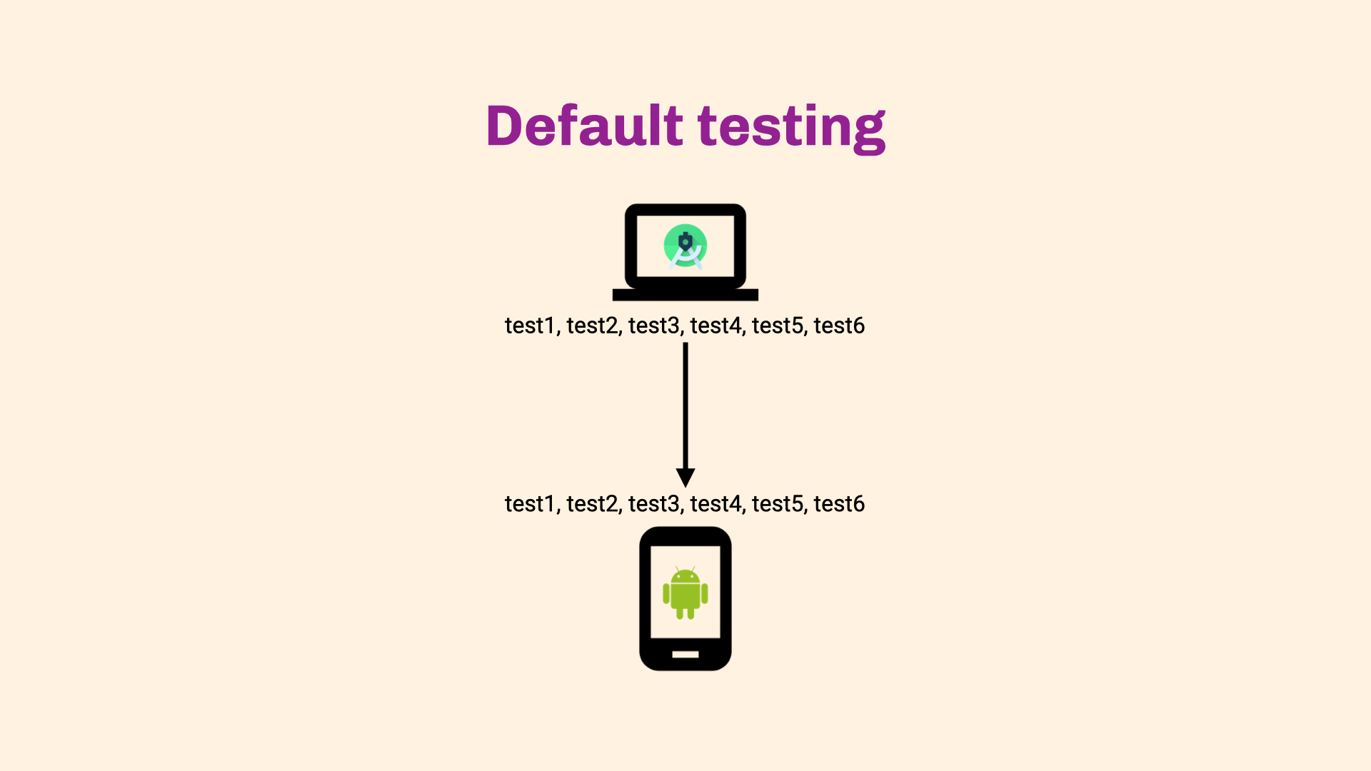 Shard your Android Espresso tests for faster execution in parallel | by  Doug Stevenson | Mesmer | Medium