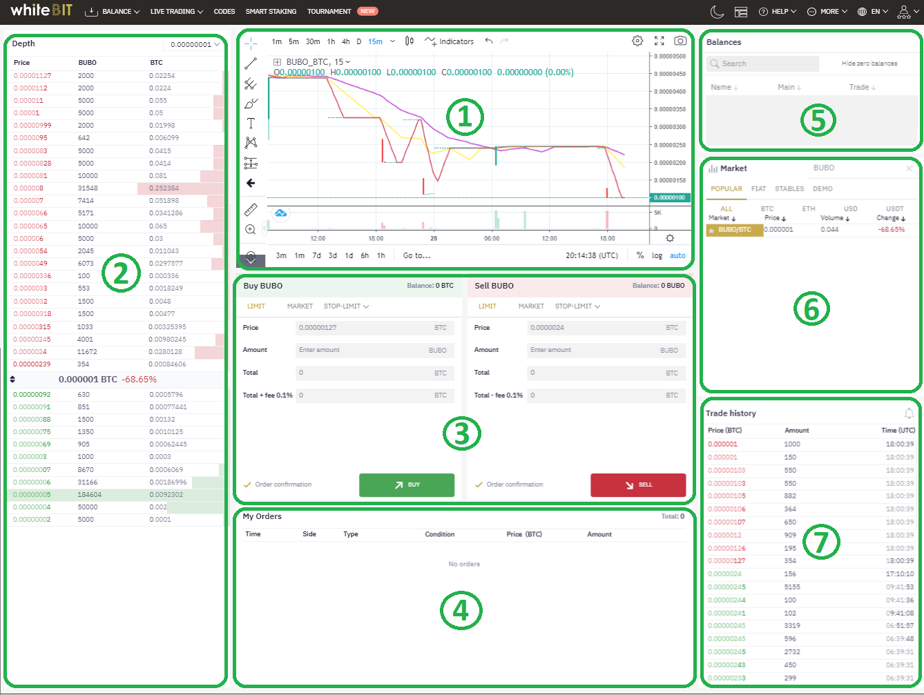 How to buy and sell Budbo (BUBO) on the WhiteBIT exchange. | by GarryTi |  Medium