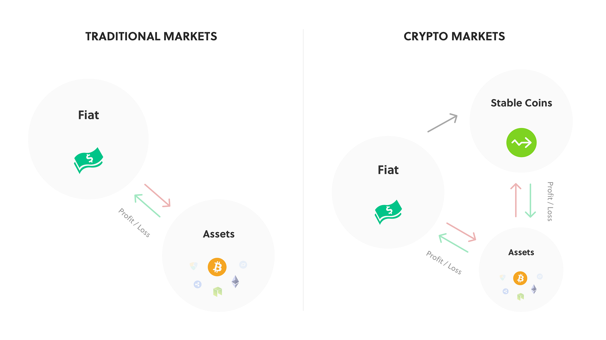 The Key Metric for Measuring Crypto-Trading Performance | by Kattana |  HackerNoon.com | Medium