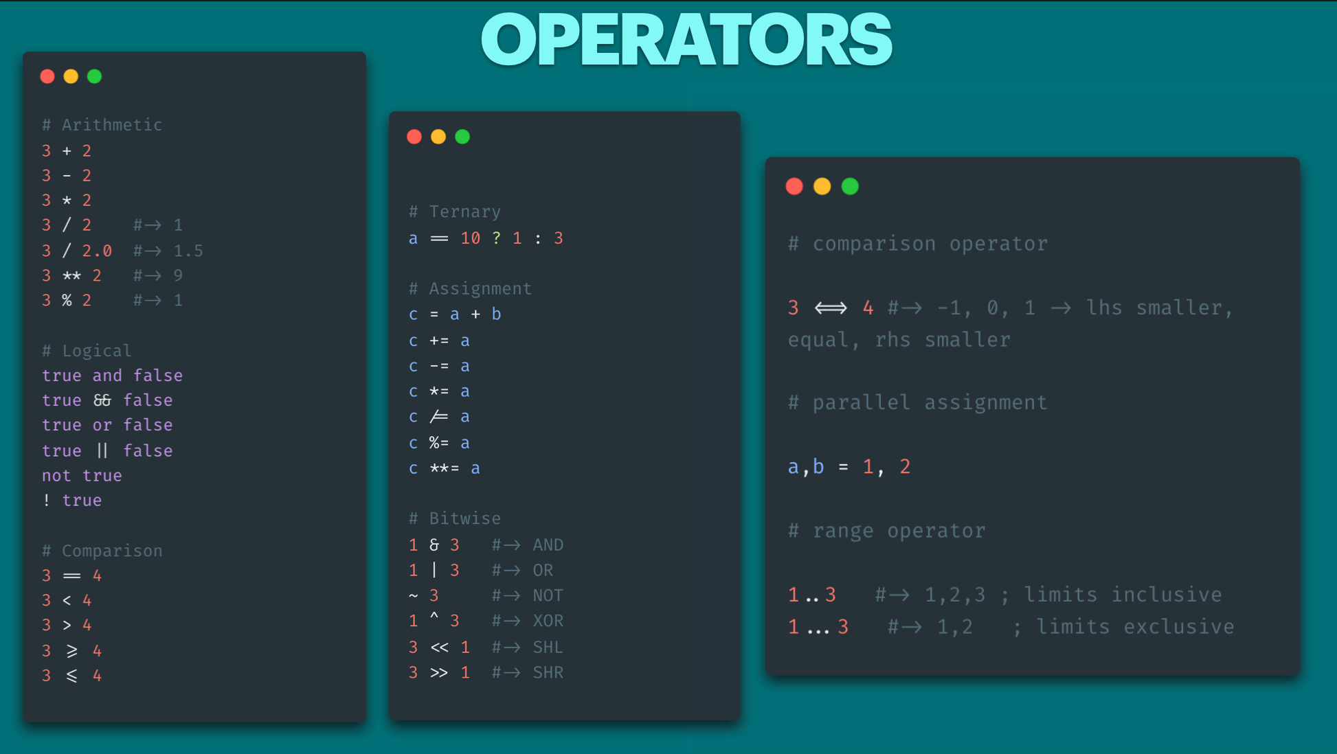 Coolest Ruby Cheatsheet ever for a Python coder ( Part 1 ) | by