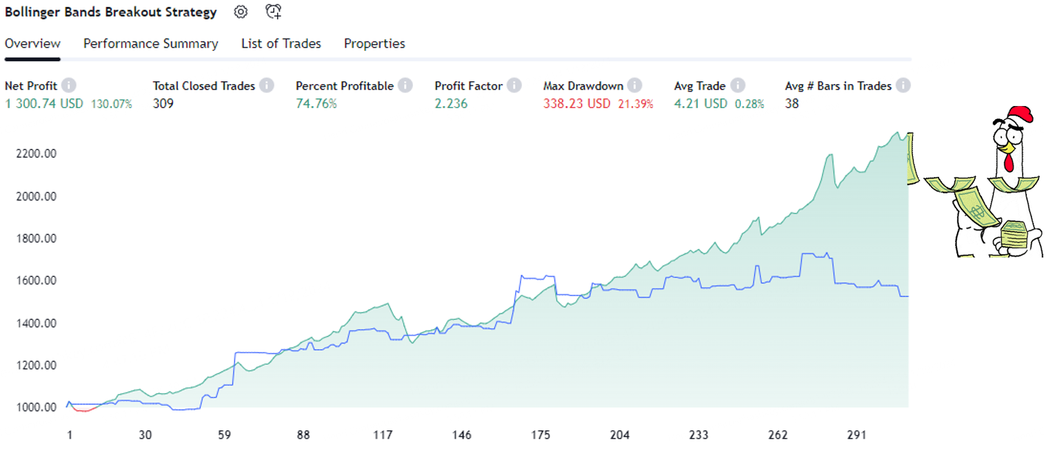 Use This ChatGPT Trading Bot to Beat 99% of Wall Street Investors! | by  Henrique Centieiro | DataDrivenInvestor