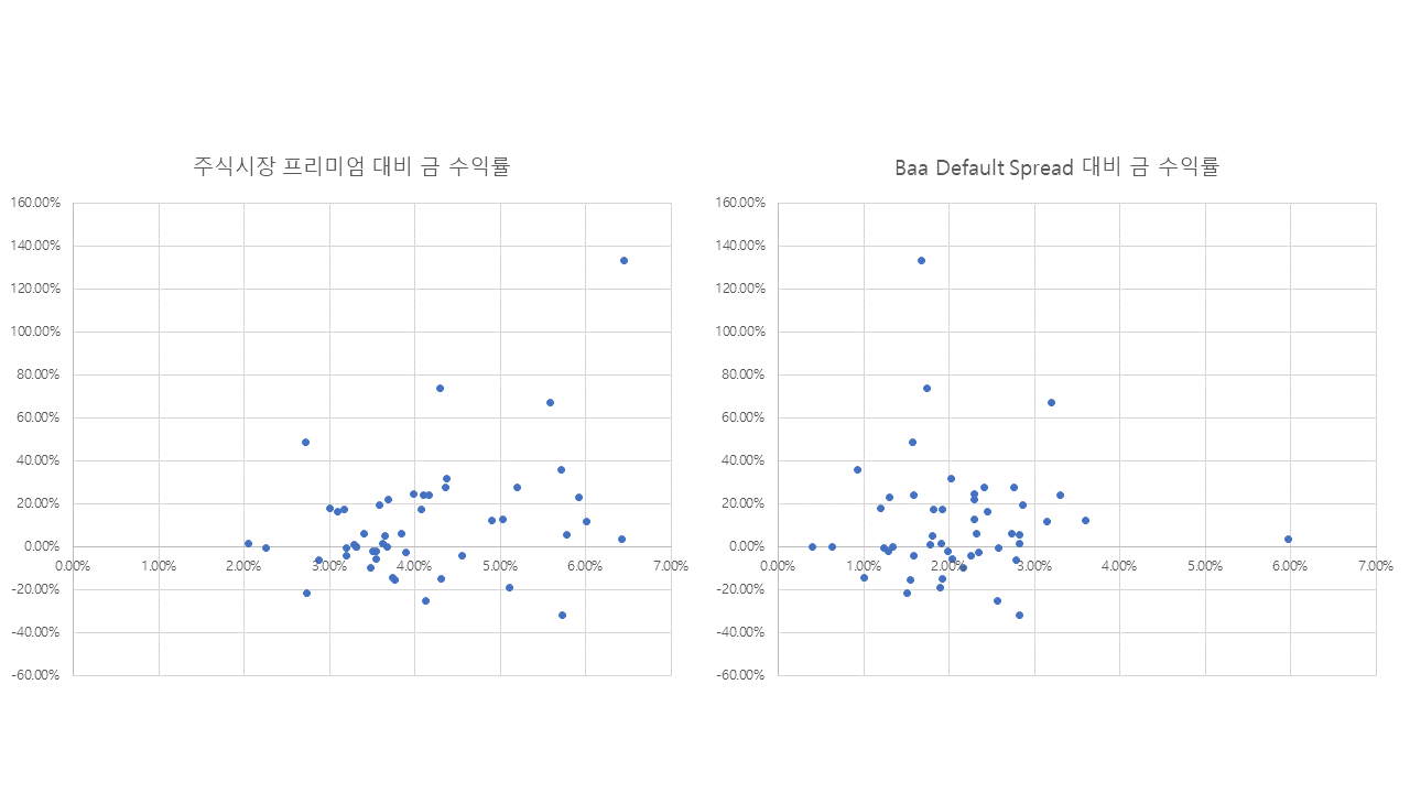 비트코인, 디지털 금?_1탄. 지난 포스트들 중 <암호화폐, 자산의 성격과 분류>와 <화폐와… | by SIREX |  sirex-exchange | Medium
