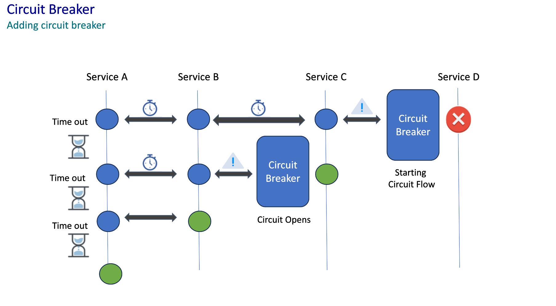 I how include command regarding something she state furthermore what