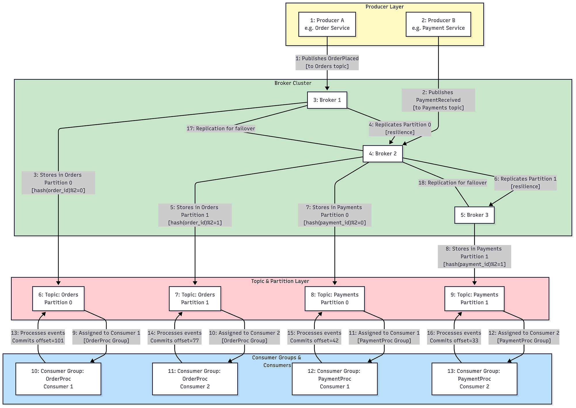 Unlocking Scalability: The Essential Building Blocks of