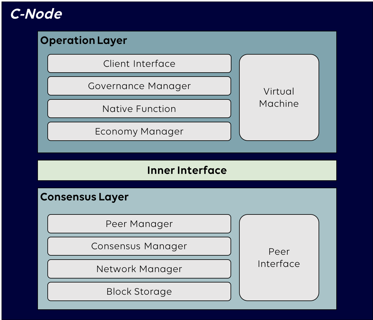 LINK Network의 비전. unchain의 이홍규 대표가 LINK Network의 기술적 비전을… | by Finschia |  Finschia | Medium