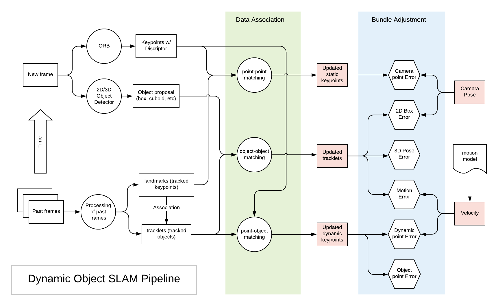 Monocular Dynamic Object SLAM in Autonomous Driving | by Patrick Langechuan  Liu | Towards Data Science