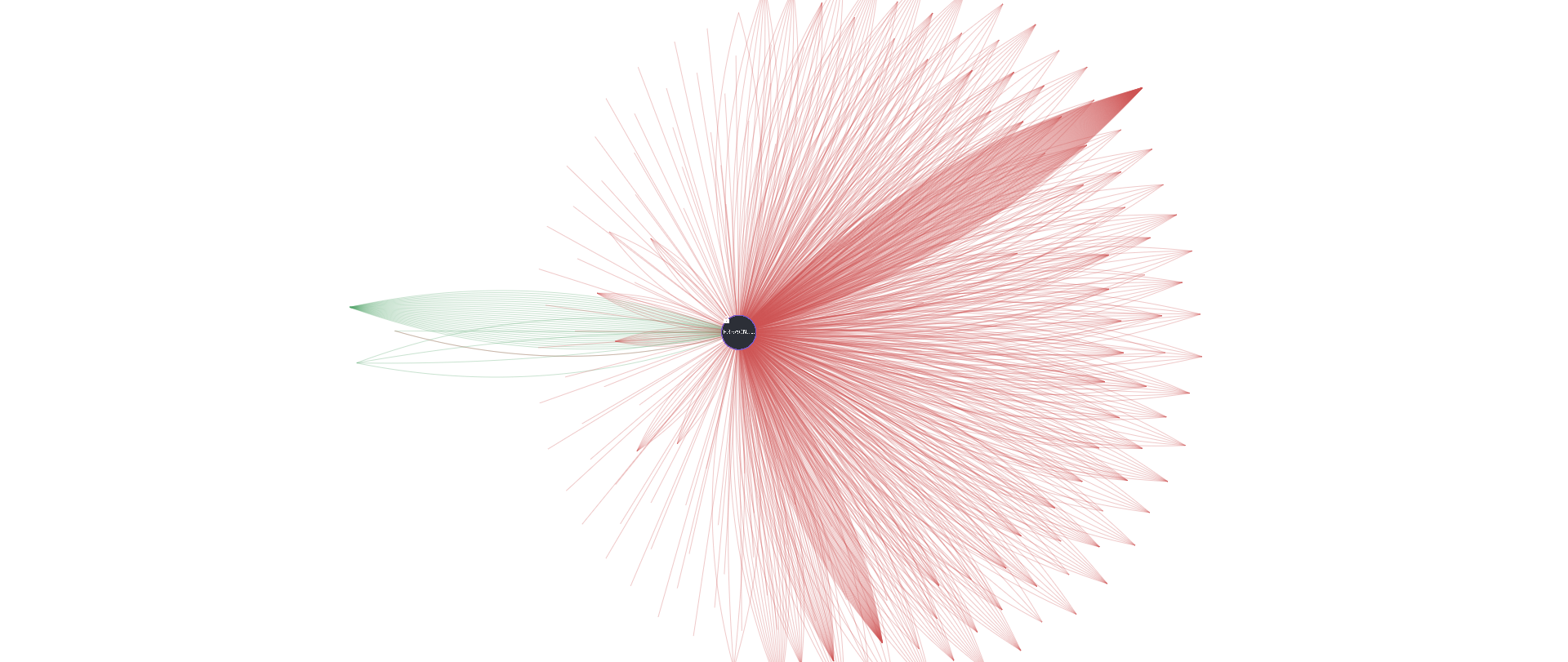 The Shadow Economy: A Research Study on Mixers in Solana | by Nevan | Medium
