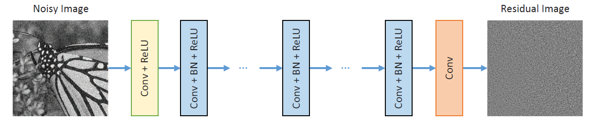 AC-GAN - Medical Image Dataset Generator: Generated Image with labels