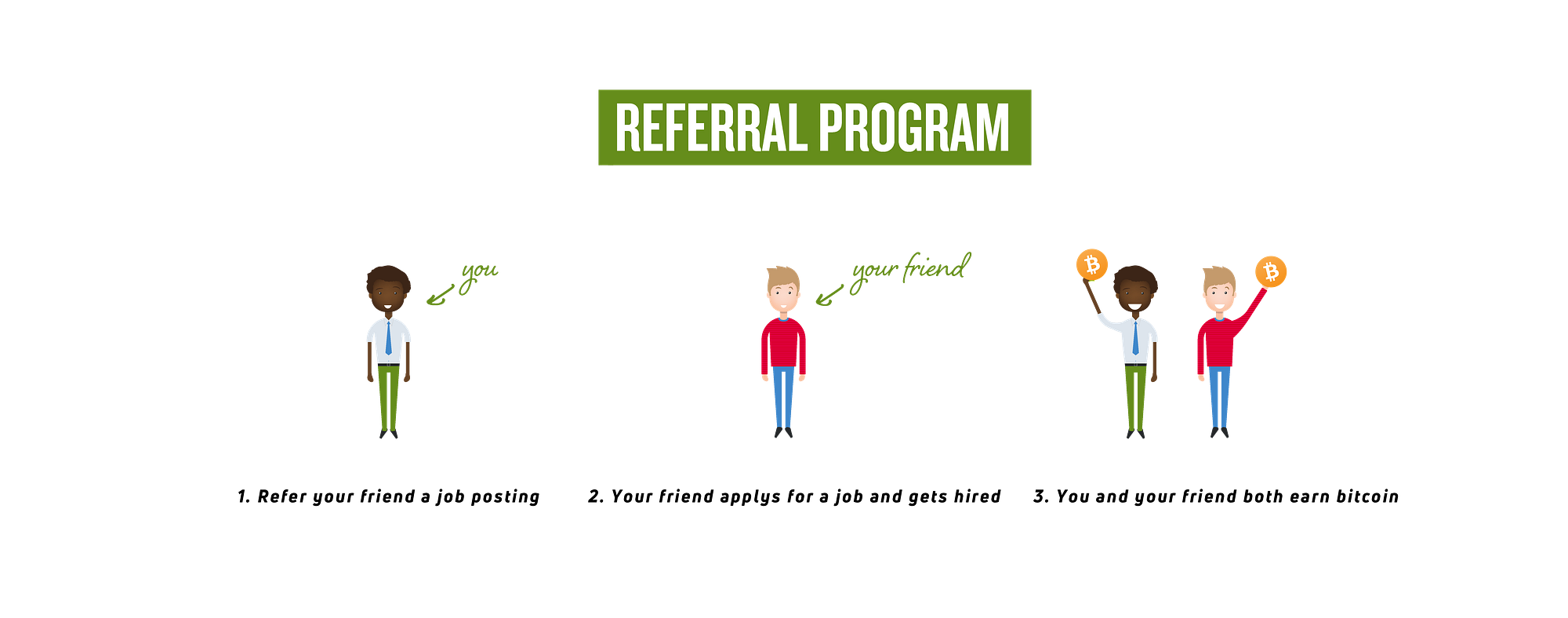 Introducing “Crypto Jobs” by Xpo.Network — Refer friends and earn Bitcoin |  by Ankit | The Spectrum | Medium