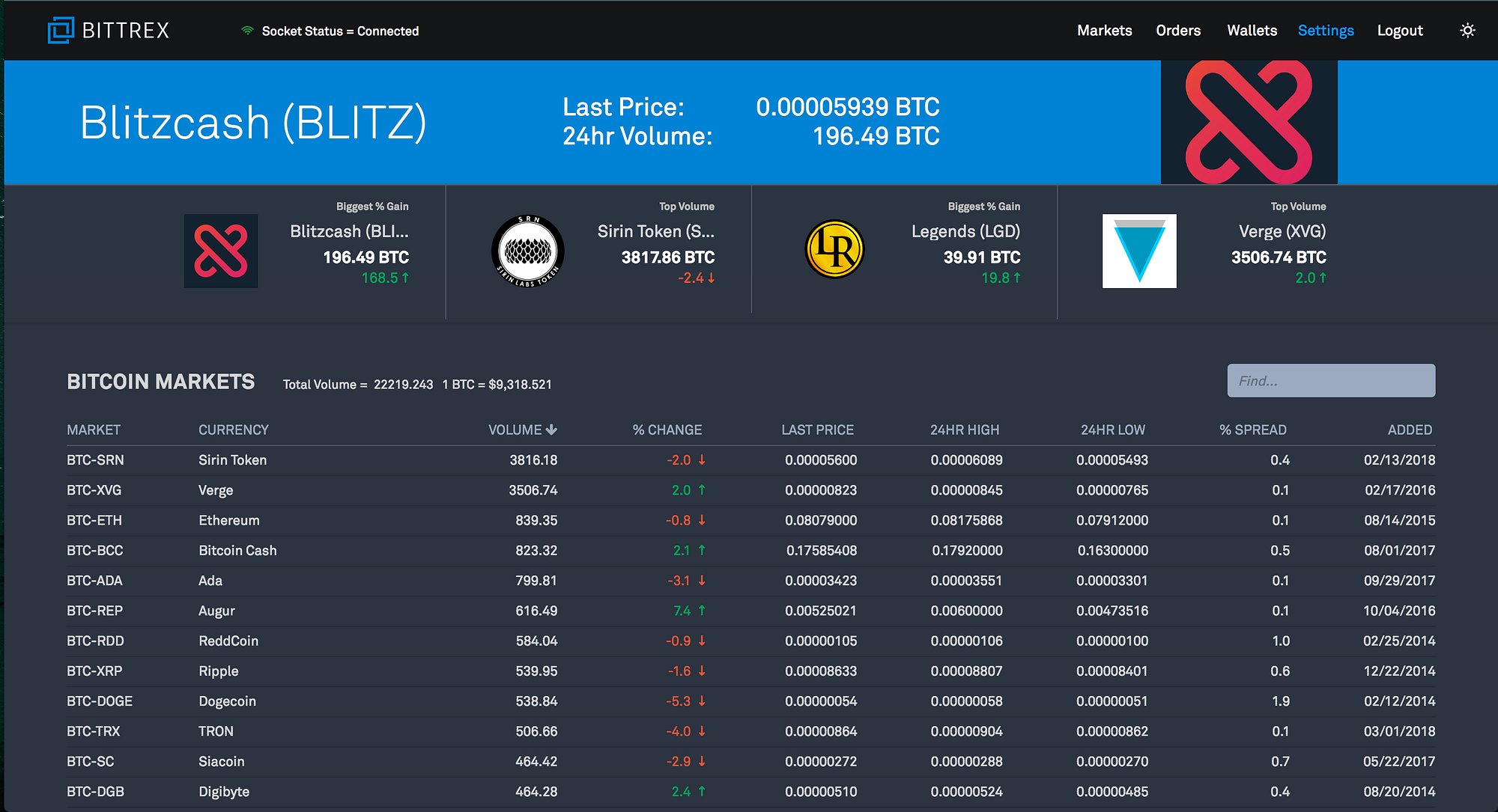 Retrieve Your Api Key & Secret - Bittrex | by Dan Crisan | Medium