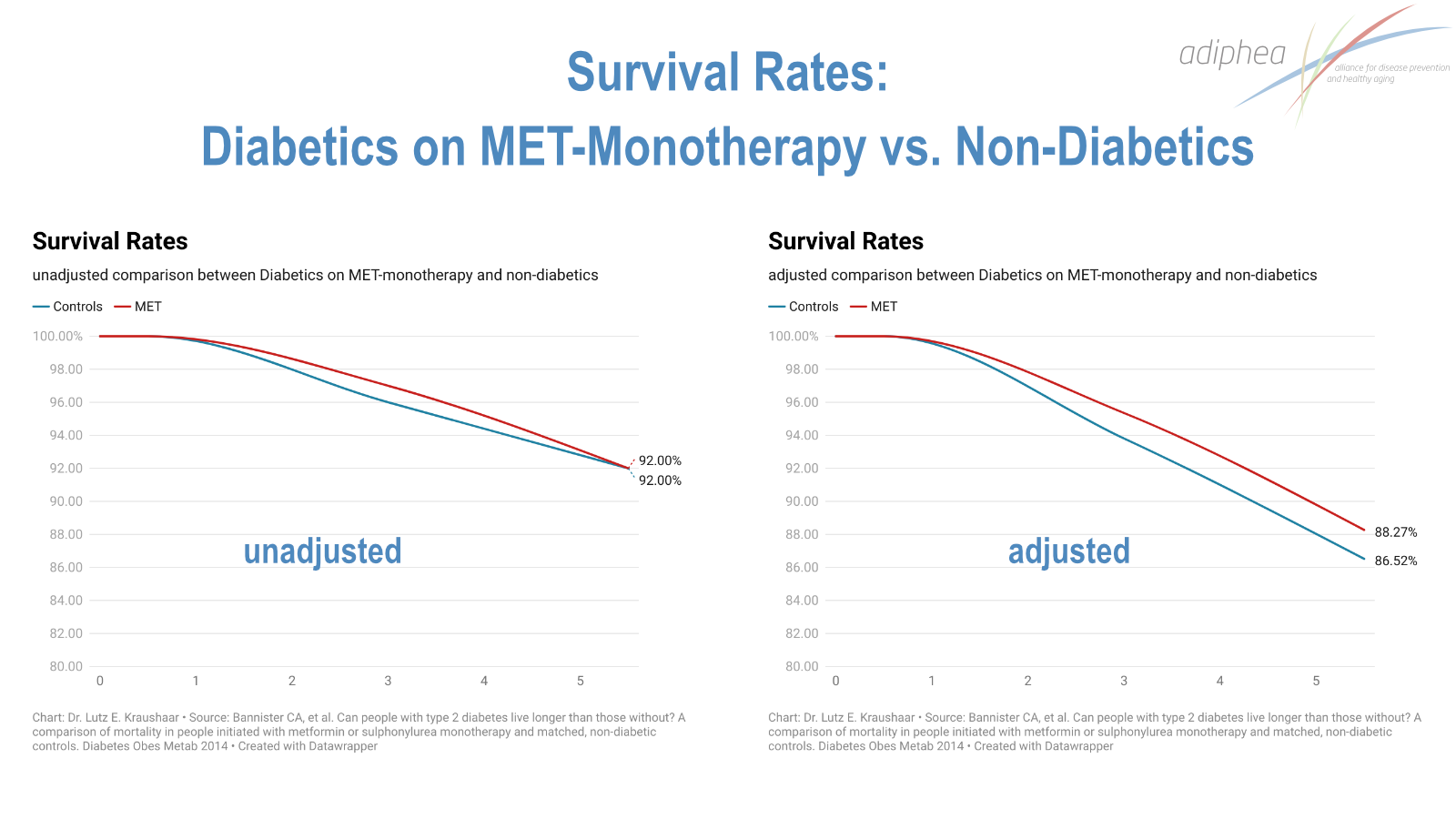 Metformin Anti Aging Dosage: Optimal Tips for Youthful Vitality