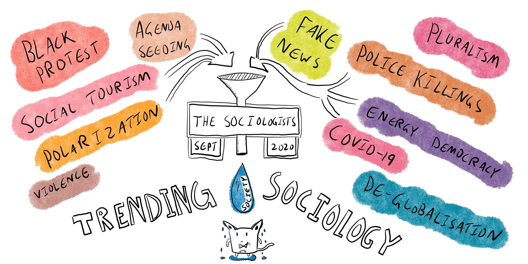 Top Social Science Research Topics in 2020 | by Adrian H. Raudaschl | The  Startup | Medium