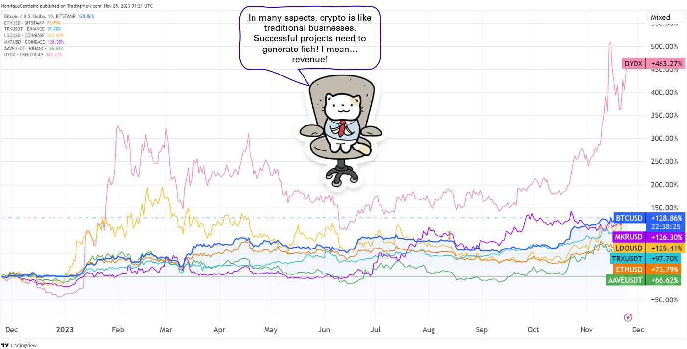 The Ultimate Guide for Successful Crypto Investors — 17 Golden Rules to  Maximize Your Gains | by Henrique Centieiro | DataDrivenInvestor